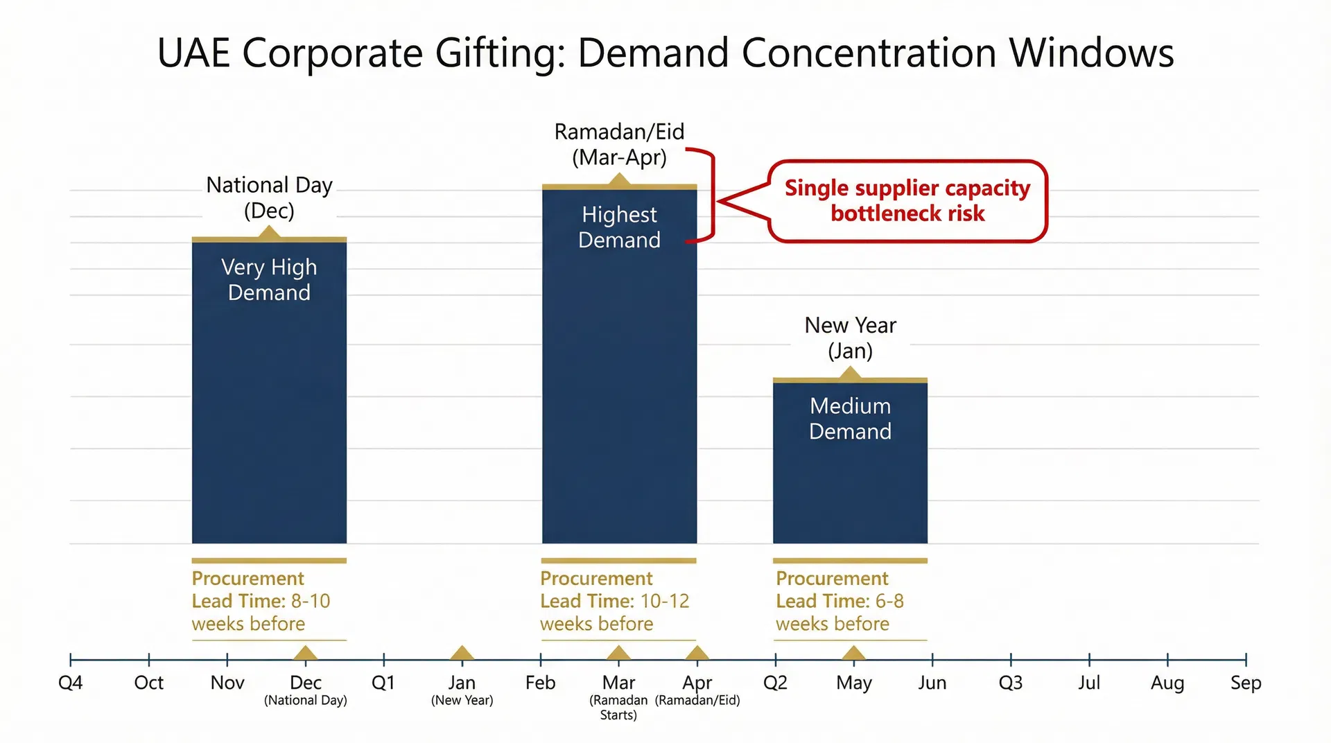 The Convenience Creep Trap: Why Single-Supplier Dependency in UAE Corporate Bag Procurement Becomes Unmanageable Before It's Noticed