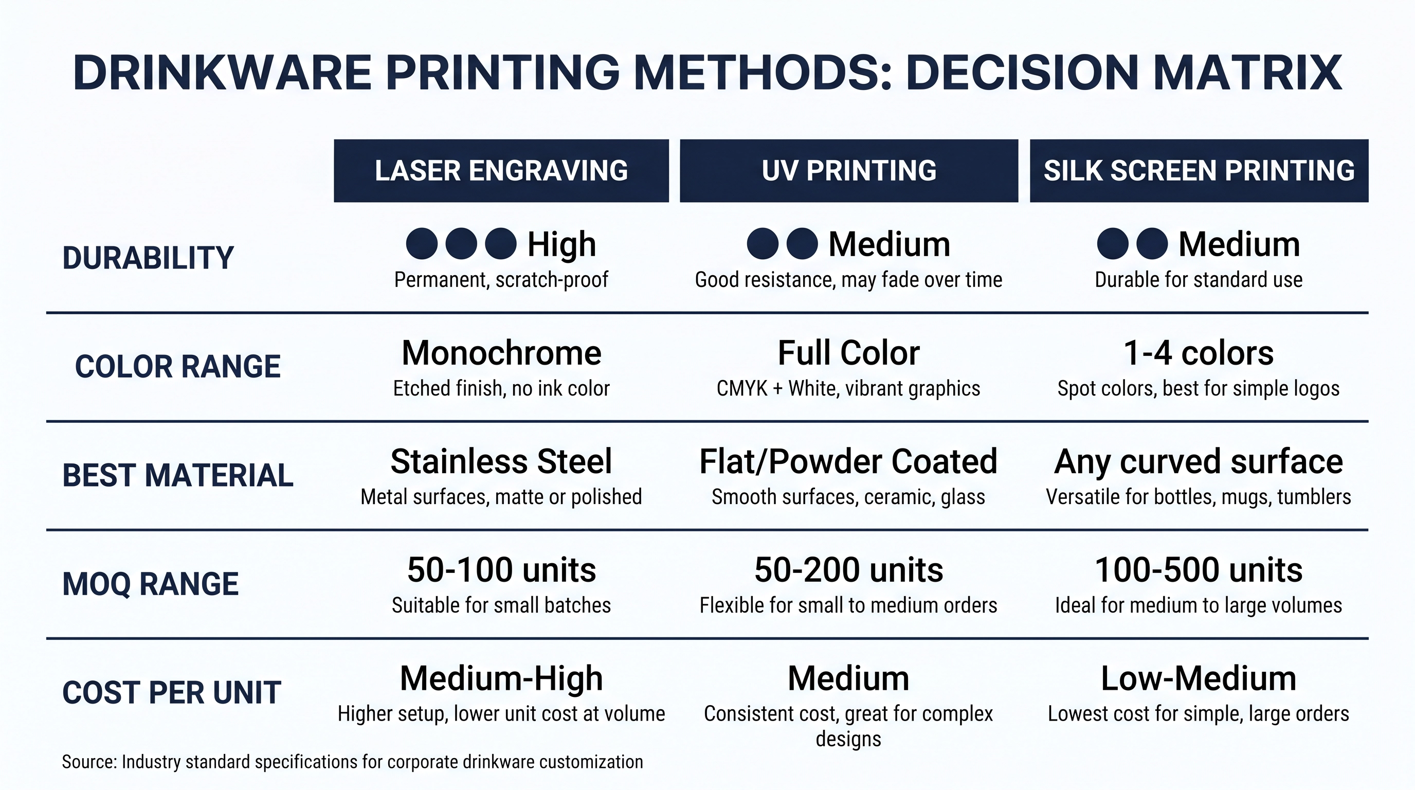 Laser Engraving vs UV Printing vs Silk Screen: The Complete Guide to Custom Drinkware Printing Methods in Malaysia