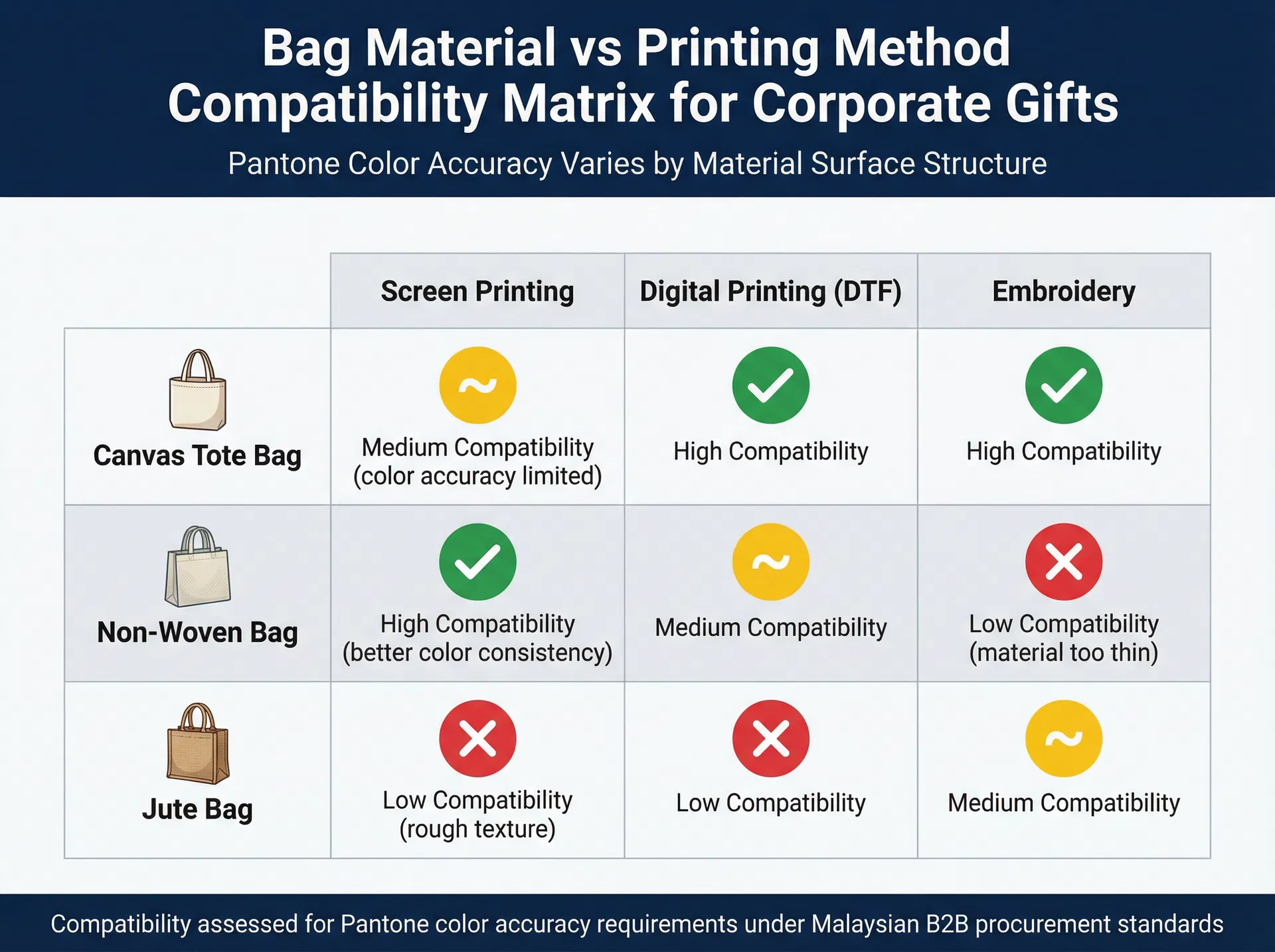 The Costly Mistake of Incompatible Logo Printing Methods for Corporate Gift Bags