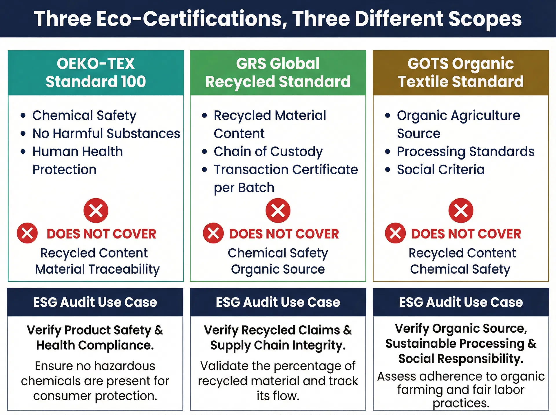 When a Company Chooses 'Eco-Friendly' Bags as Gifts, Only to Find the Supplier's Green Claims Fail an ESG Audit: The Procurement Trap of Certification Labels