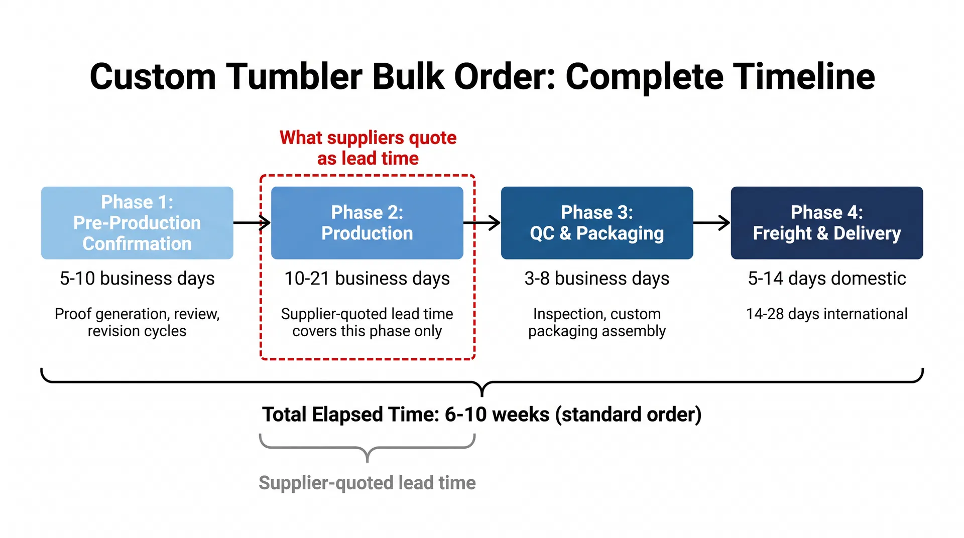 Custom Tumblers Bulk Order: The Complete Procurement Guide for U.S. Businesses