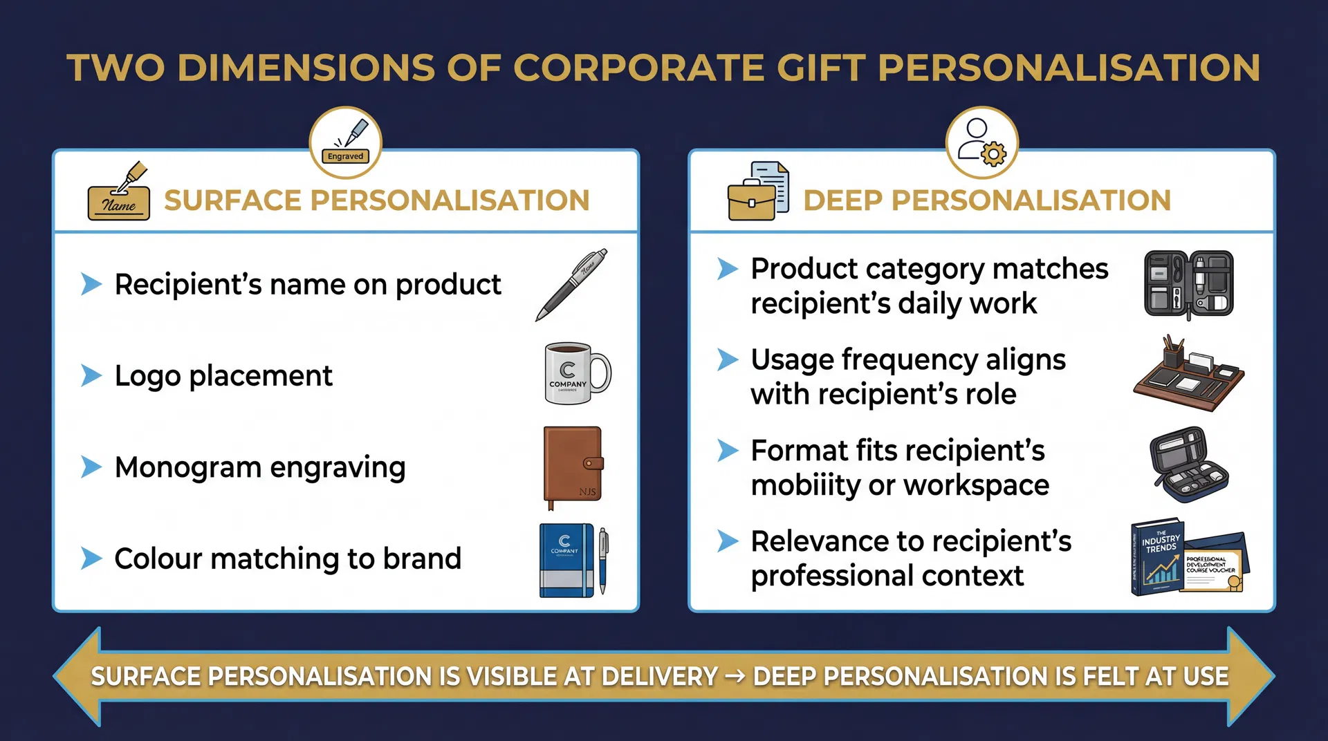 Why Engraving a Recipient's Name Does Not Make a Corporate Gift Personal