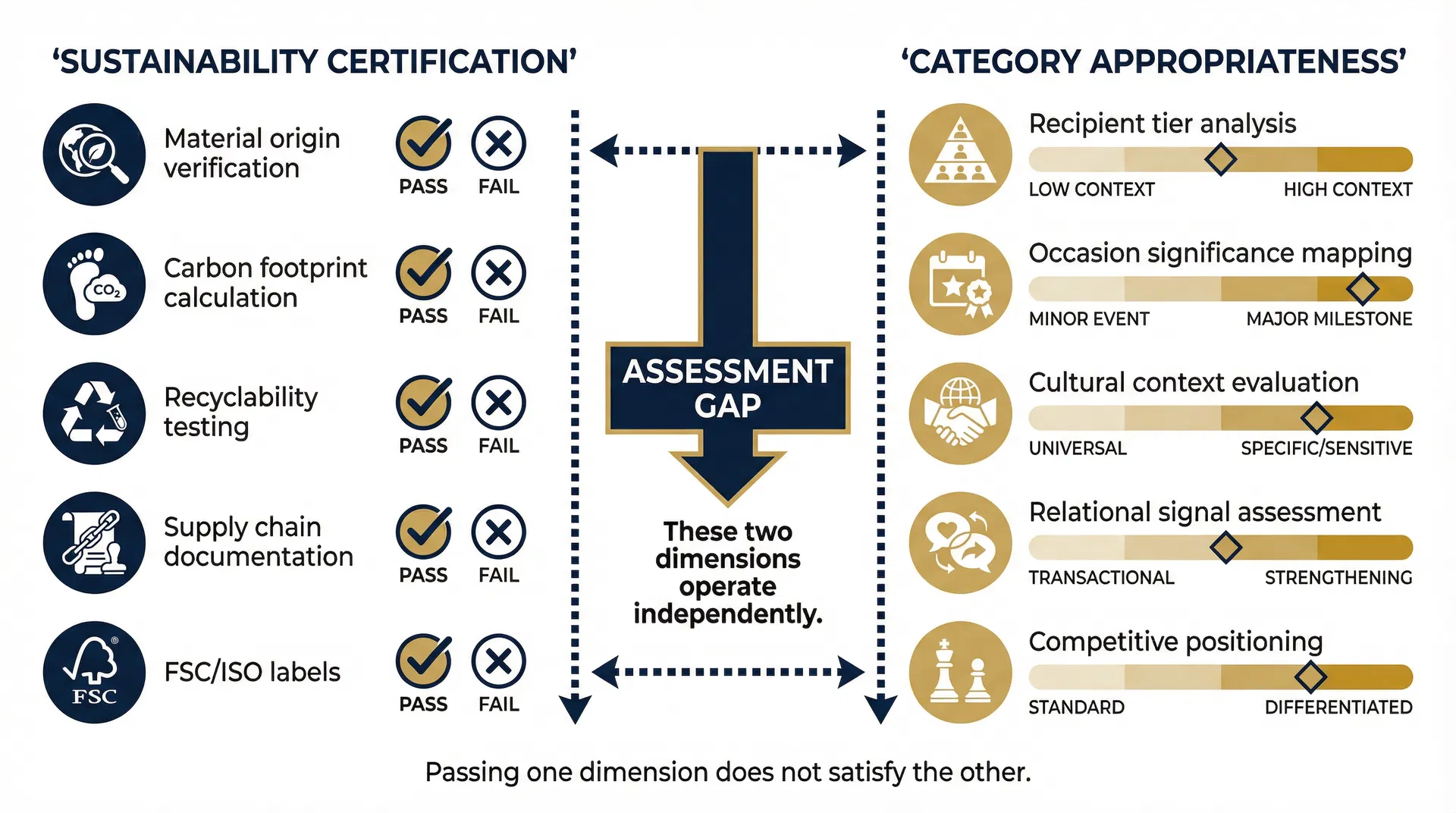 Why Sustainability Certification on a Custom Gift Box Does Not Resolve the Category Appropriateness Question in UAE Corporate Gifting