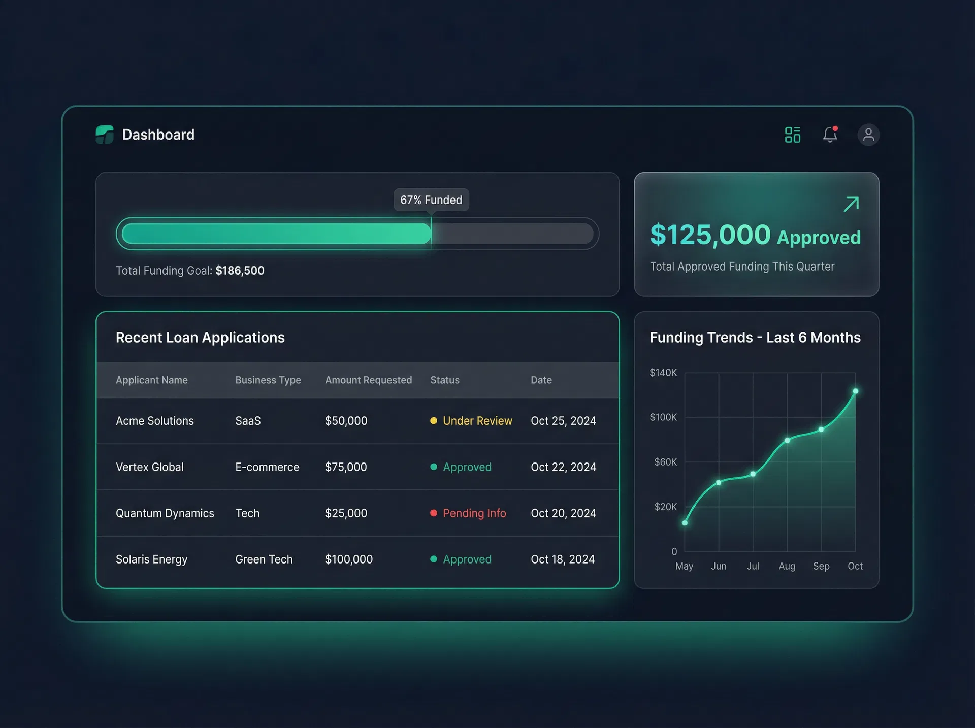 UrFunded Client Dashboard
