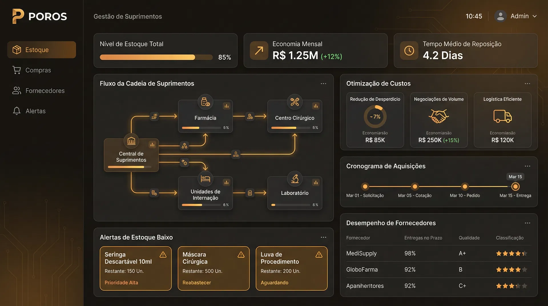 Poros - Plataforma de gestão de suprimentos e cadeia de medicamentos