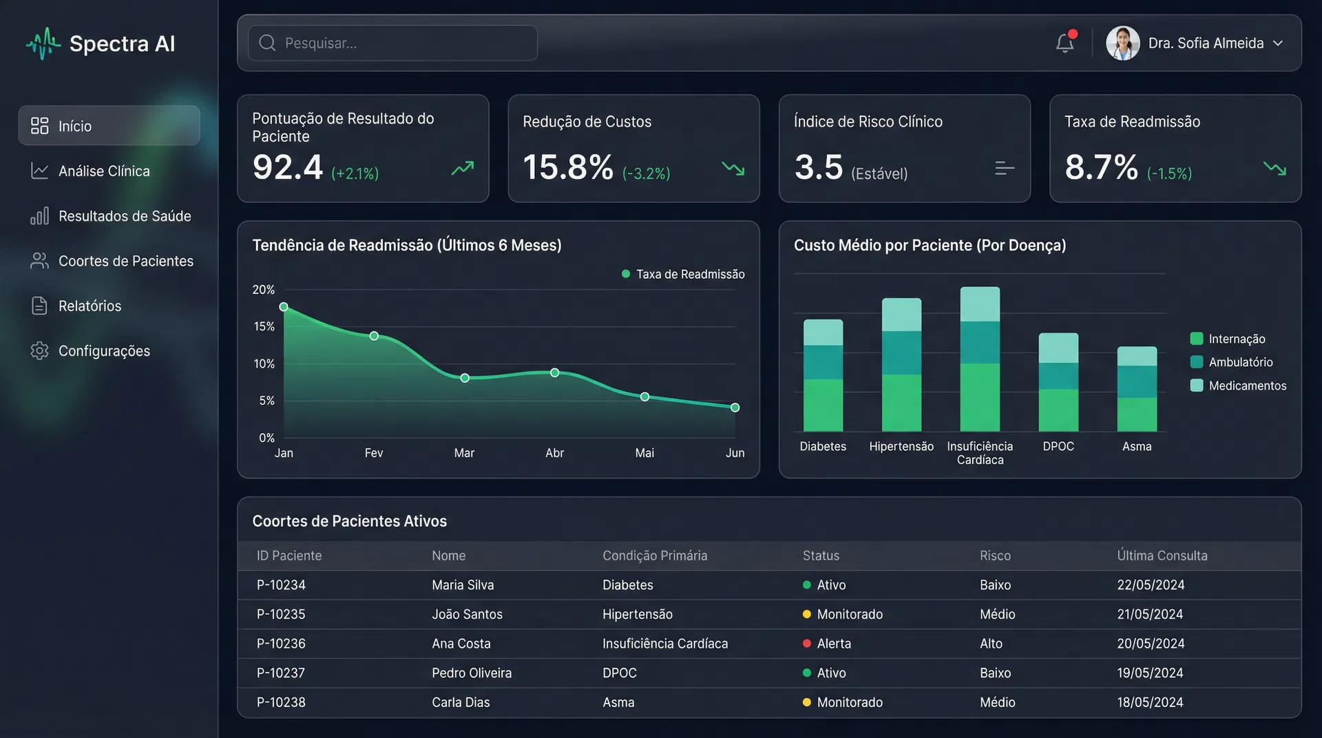 Spectra AI - Dashboard de analytics clínico com métricas de desfechos e sinistralidade