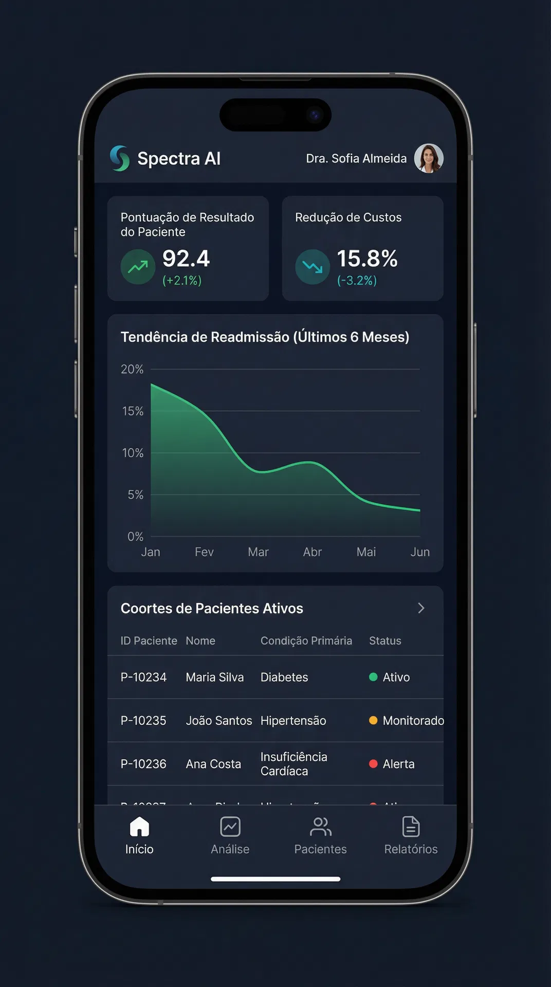 Spectra AI - Versão mobile do dashboard de analytics