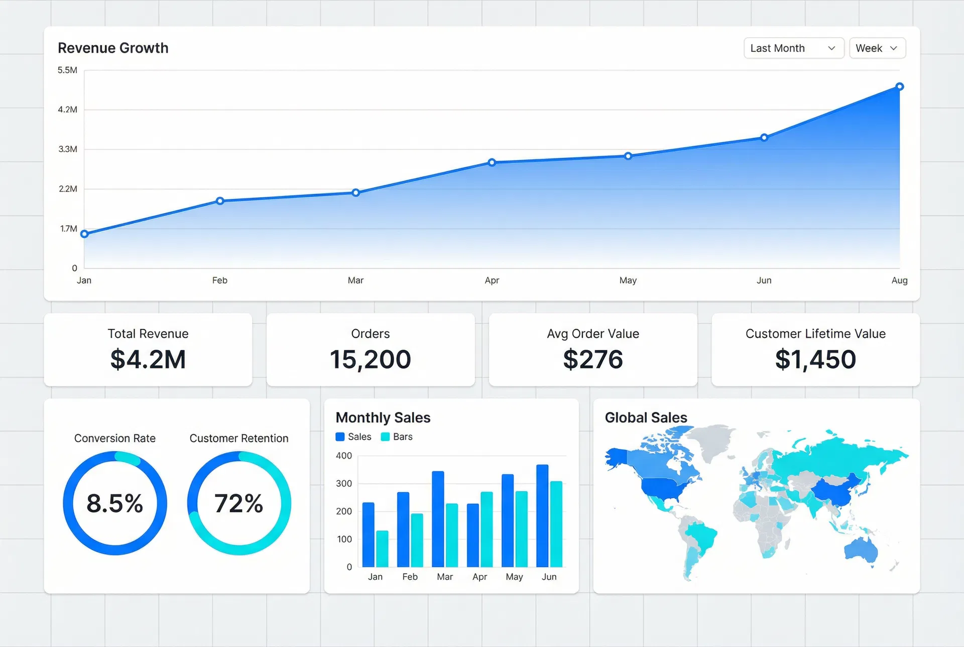 Analytics Dashboard