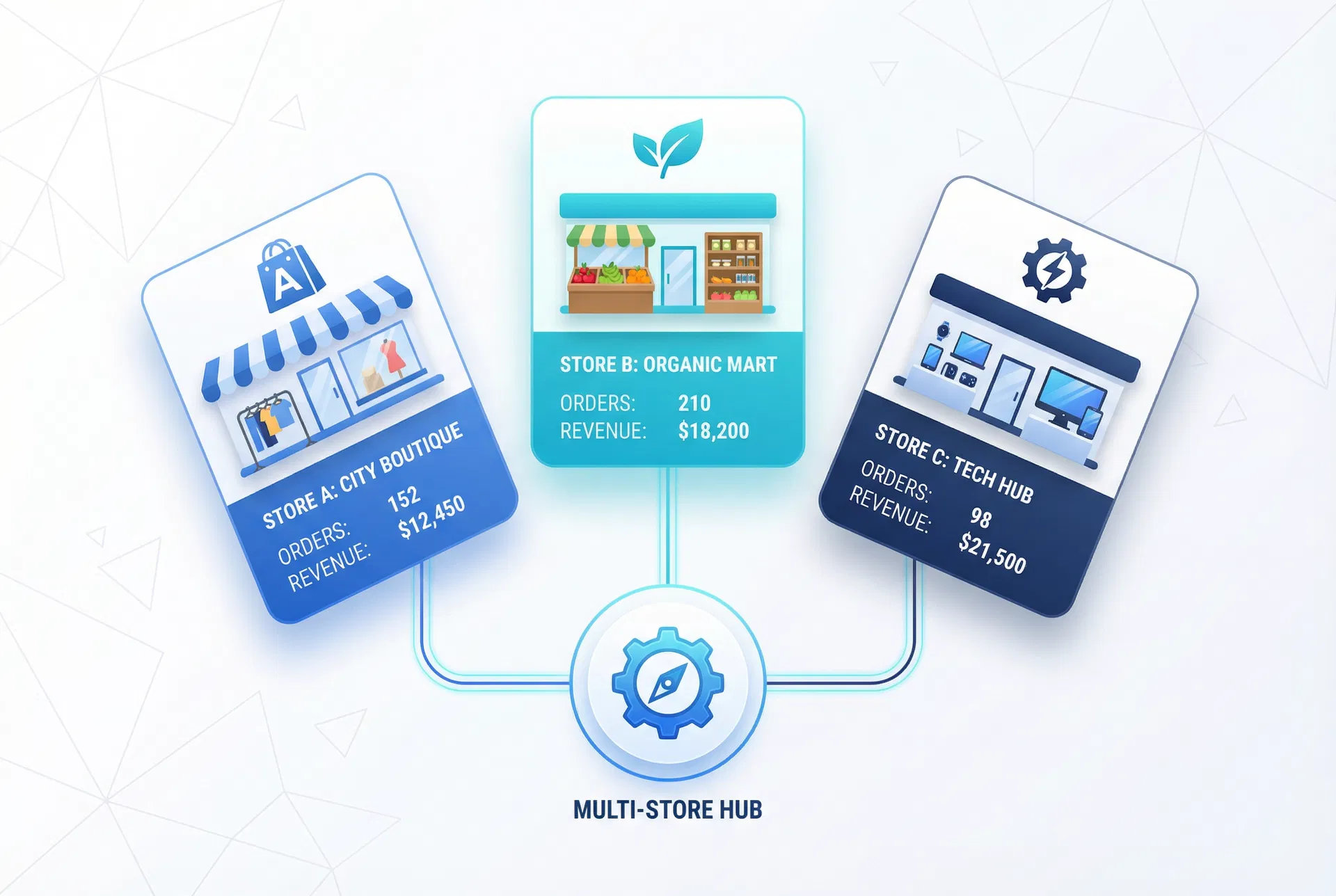 Multi-Store Hub