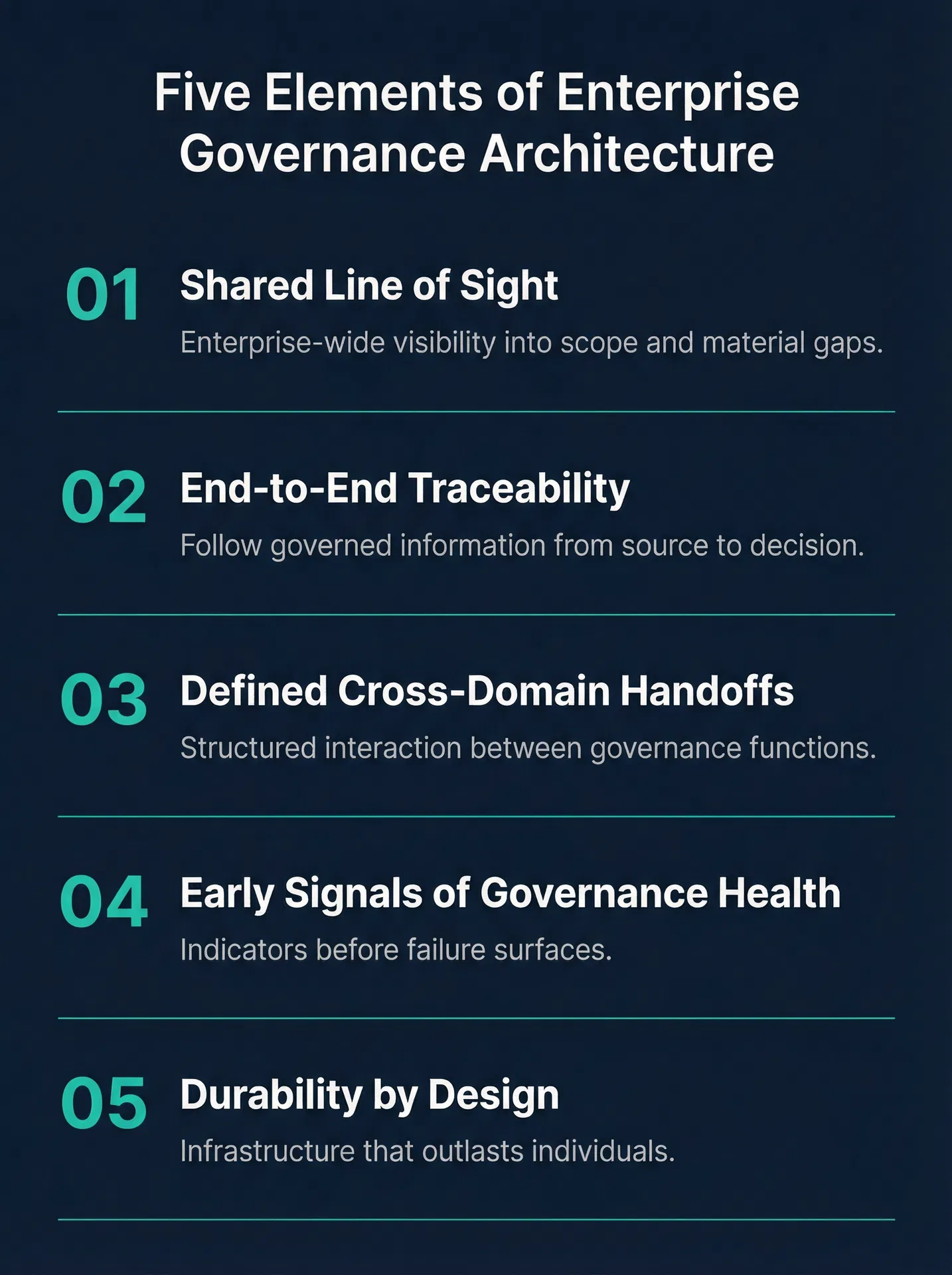 Five Elements of Enterprise Governance Architecture: Shared Line of Sight, End-to-End Traceability, Defined Cross-Domain Handoffs, Early Signals of Governance Health, Durability by Design