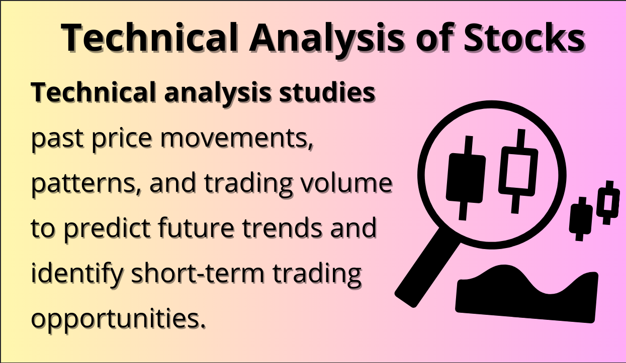 What is technical analysis?