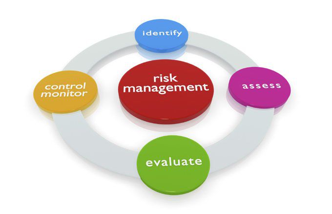Risk Management