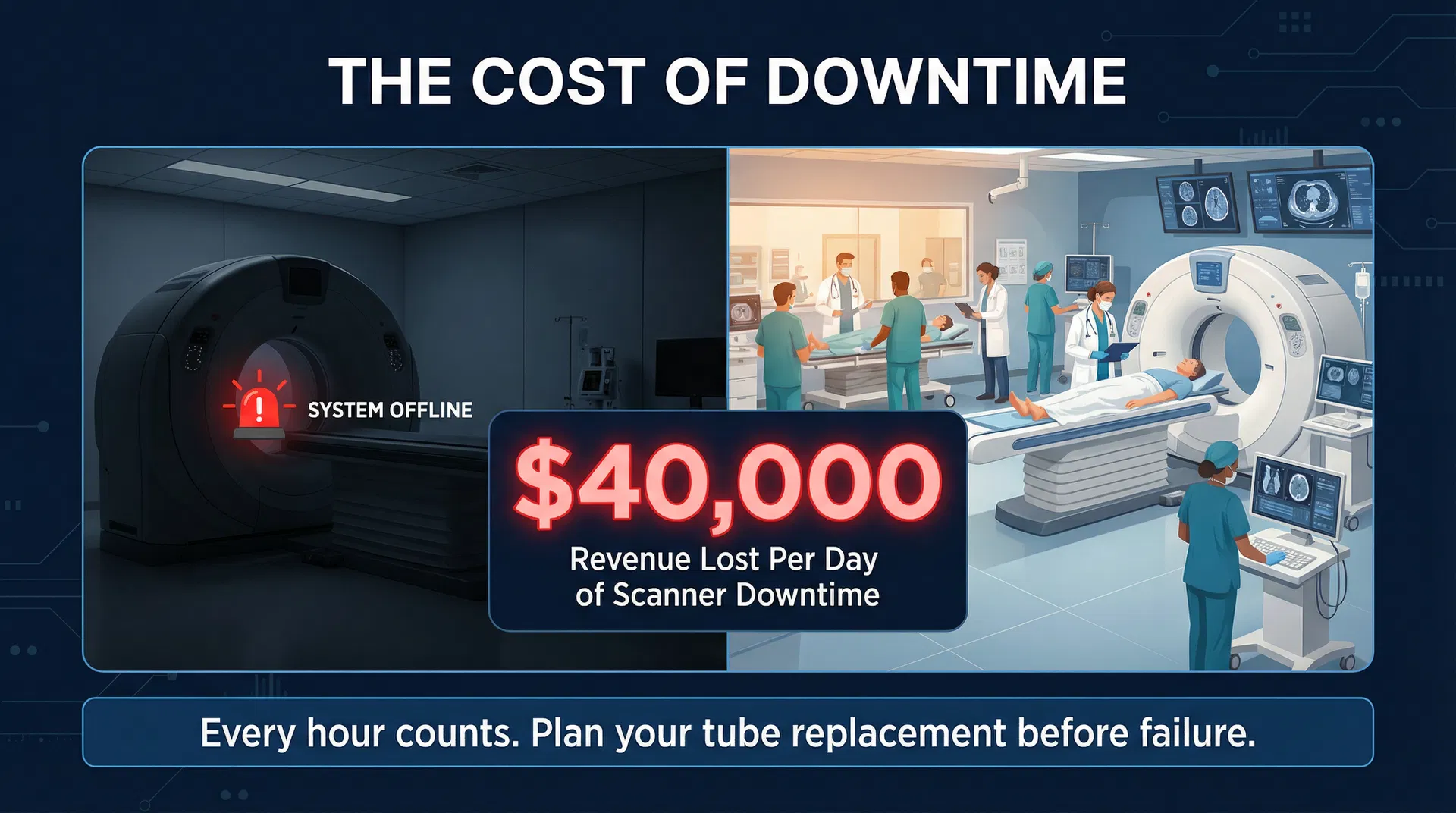The Cost of Downtime