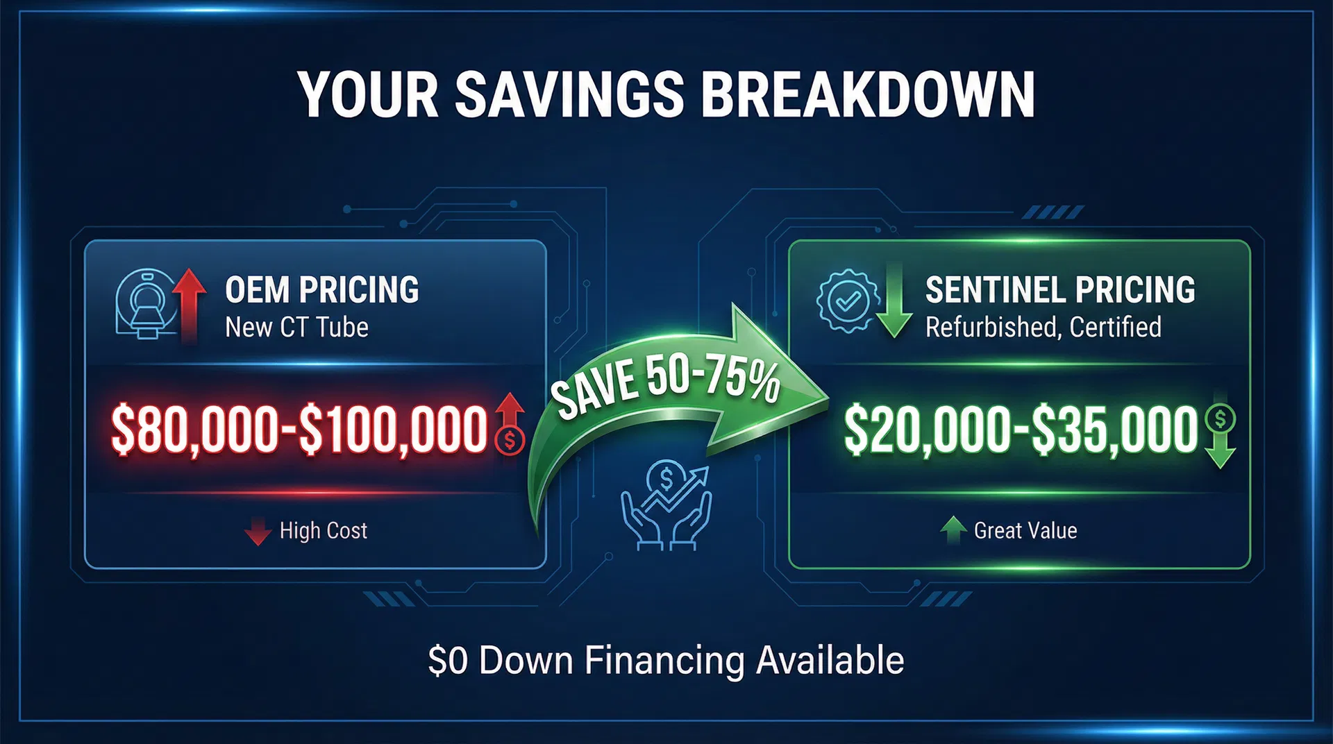 Your Savings Breakdown