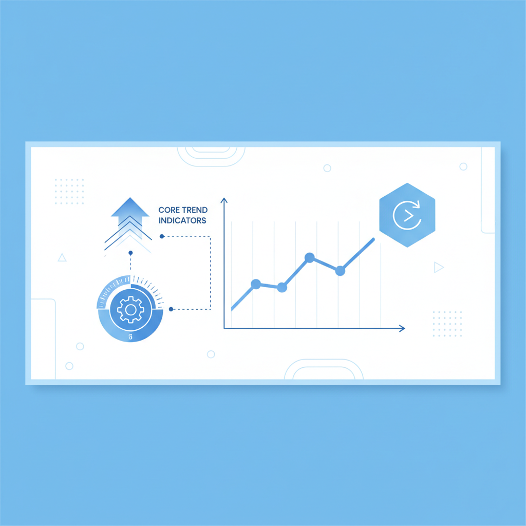 二、核心趨勢指標的應用與參數設定 示意圖