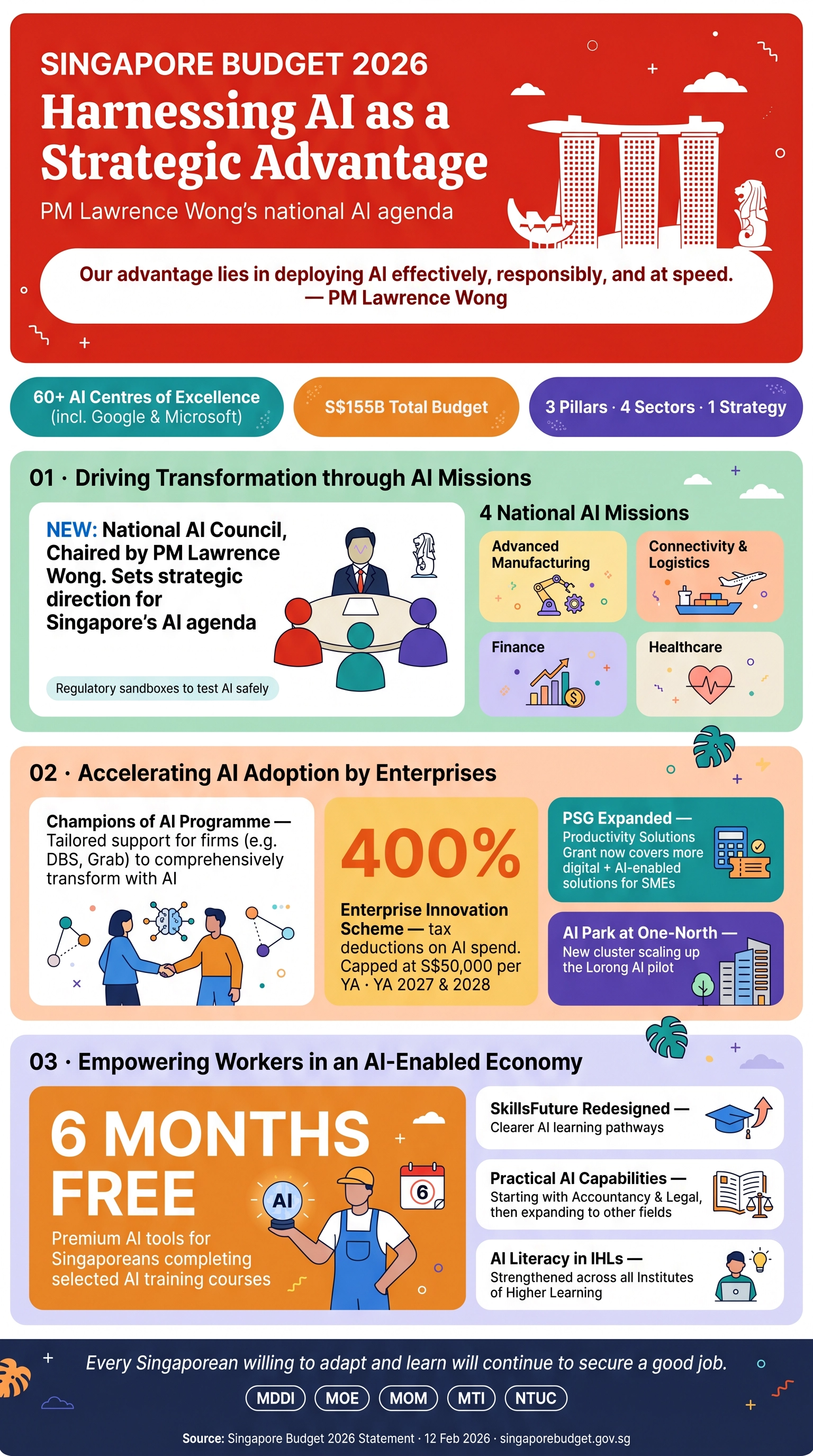 Policy Analysis: Budget AI Policies Infographic Research