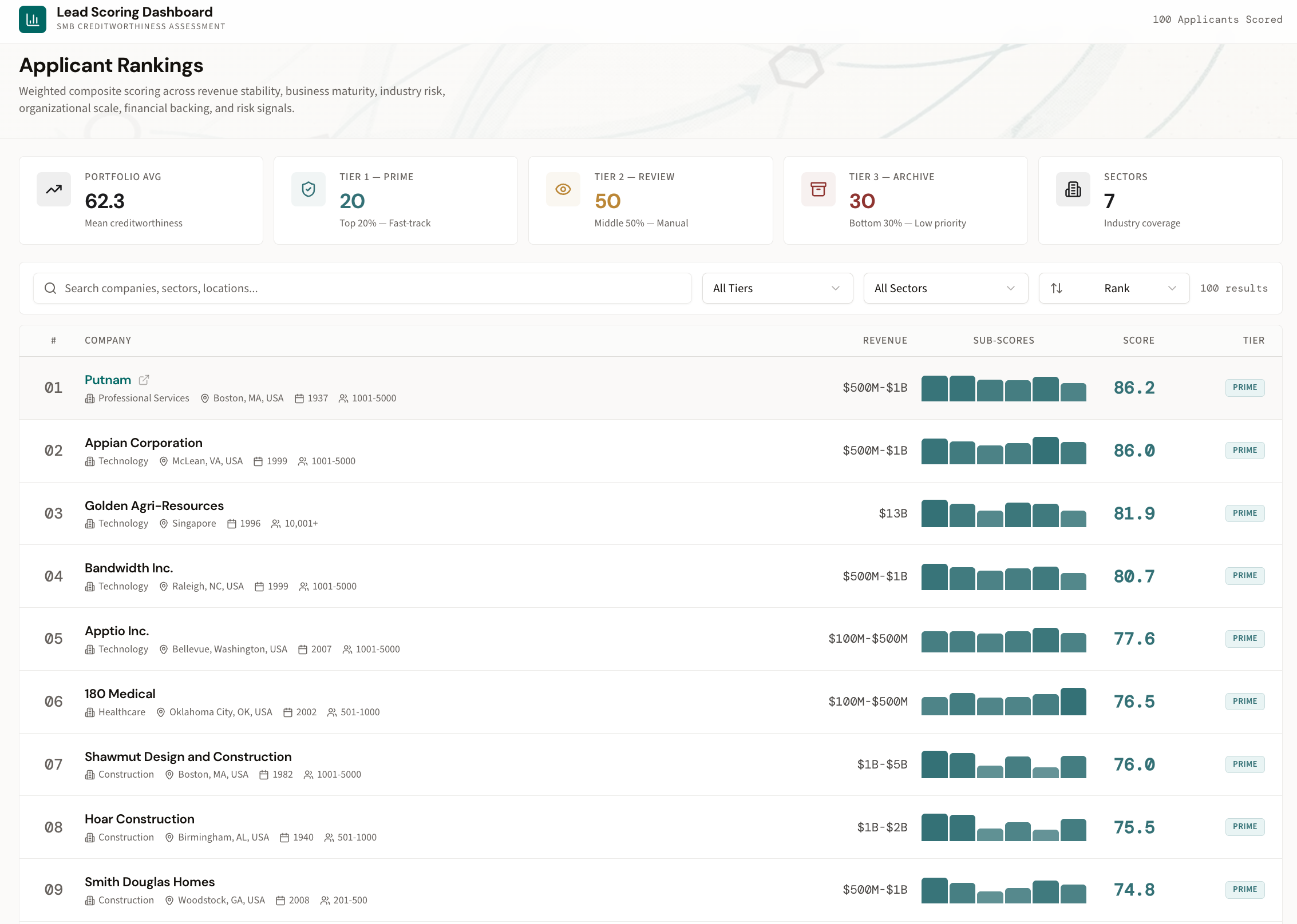CRM Lead Enrichment: Automated Company Data Collection