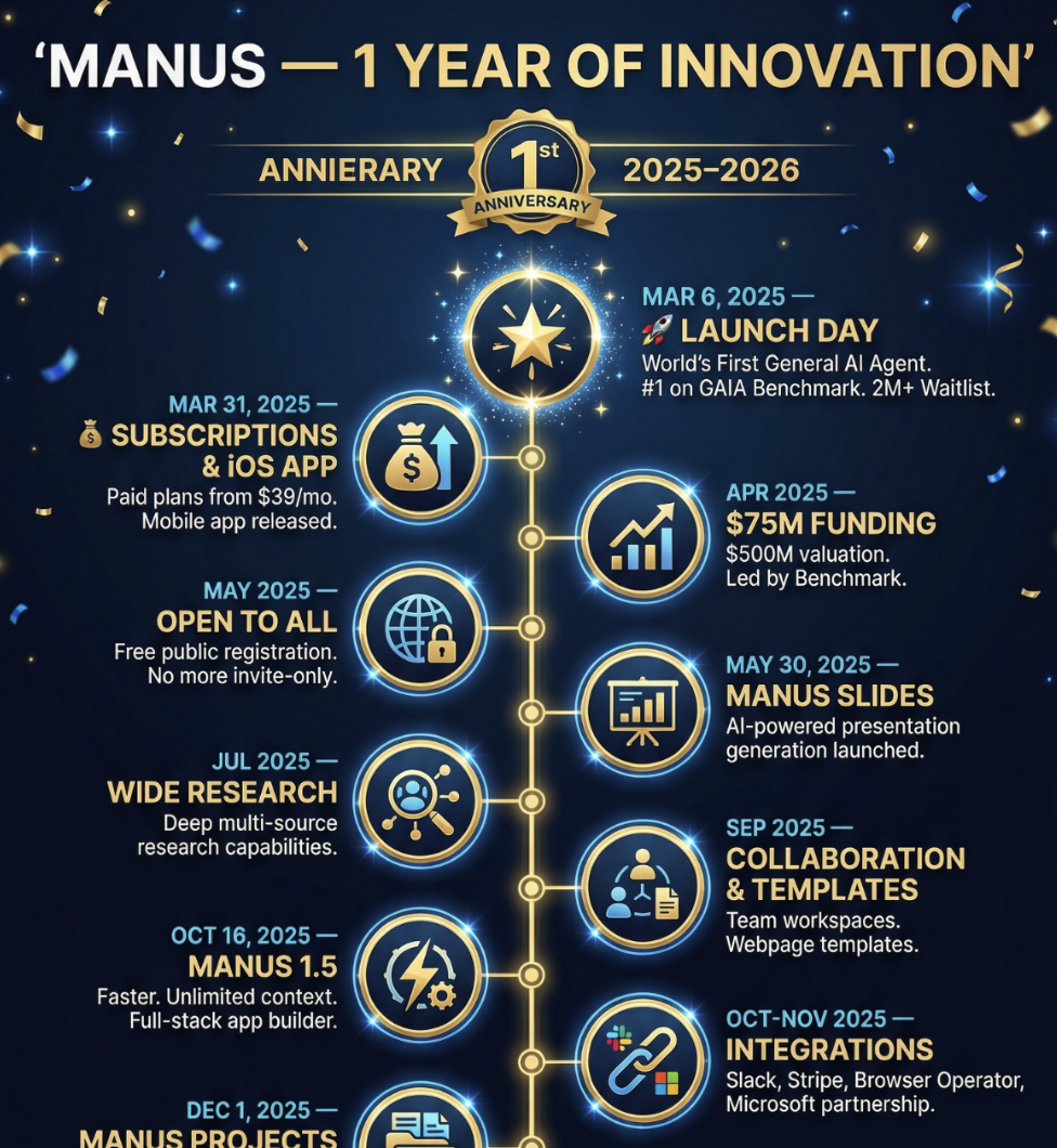 Content Generation: Corporate Event Timeline