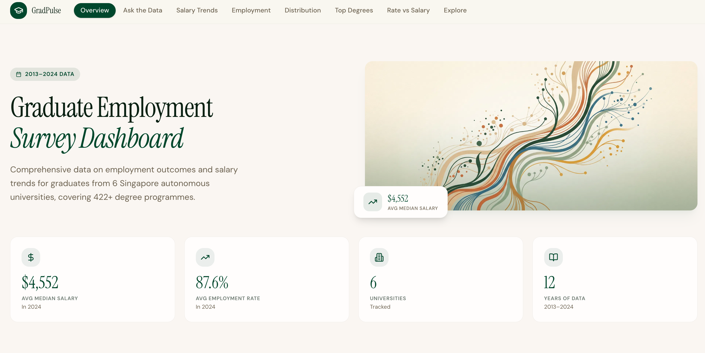 Data Visualization: Interactive Graduate Employment Dashboard with AI Chatbot