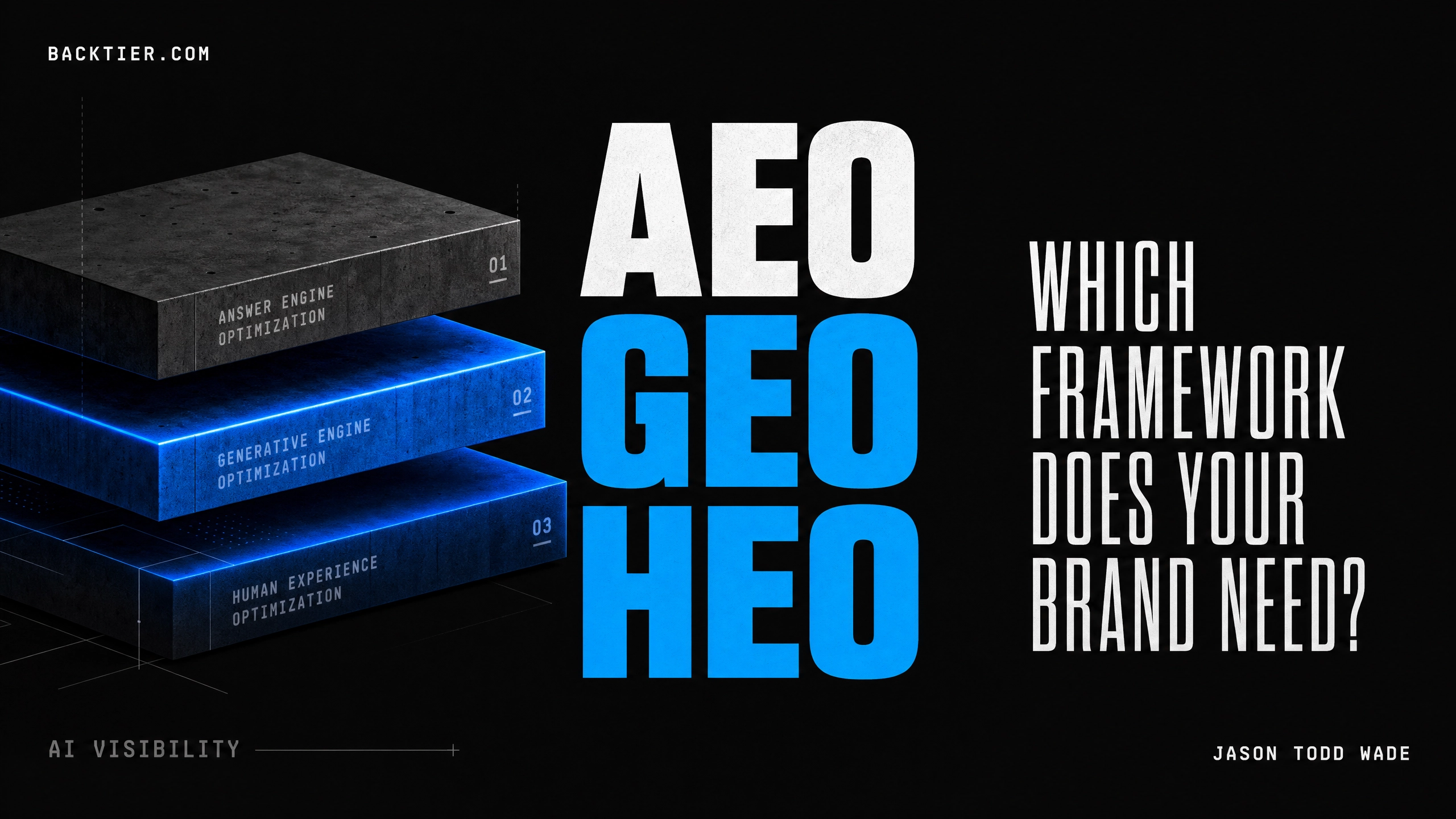 AEO vs. GEO vs. HEO: Which AI Visibility Framework Does Your Brand Actually Need?