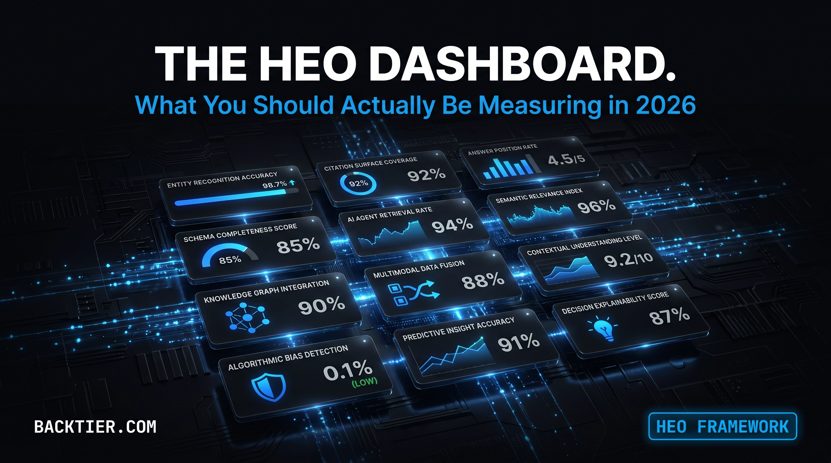 The HEO Dashboard: What You Should Actually Be Measuring in 2026.