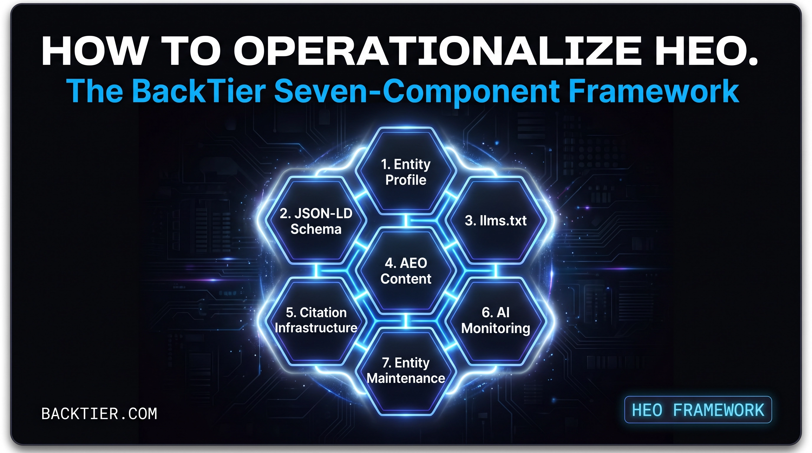 How to Operationalize HEO: The BackTier Seven-Component Framework