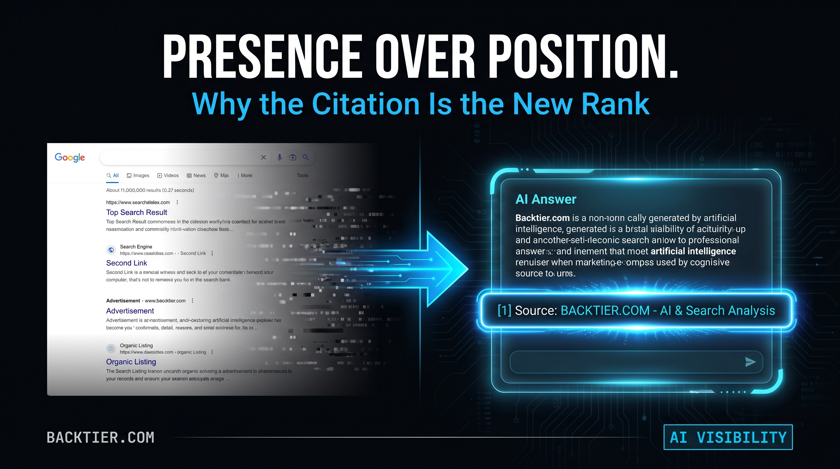 Presence Over Position: Why the Citation Is the New Rank.