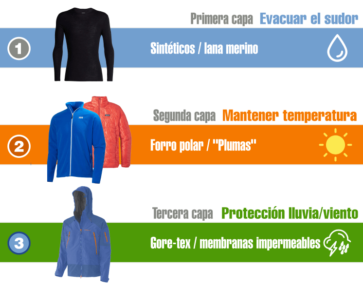 Ropa Esencial para Visitar Frutillar