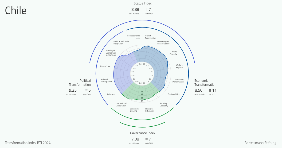 Moreira y el Futuro Político en Los Lagos