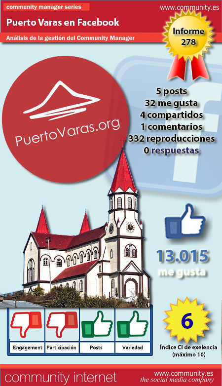 Impactante Suceso en Puerto Varas: Padre Detenido