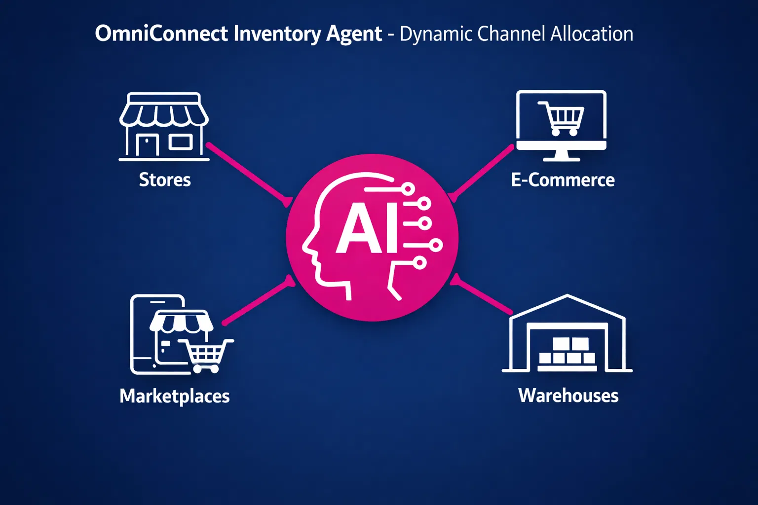 OmniConnect Inventory Agent