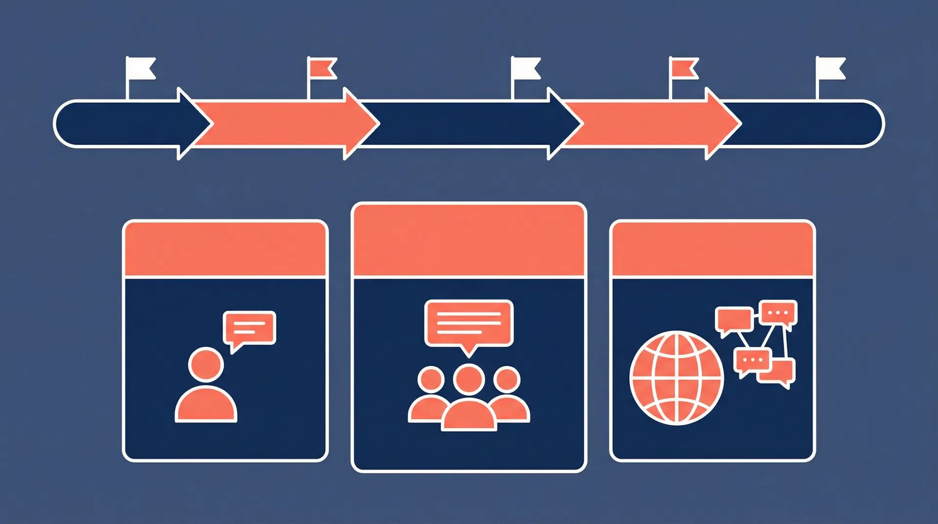 Asana Pricing Plans 2026: Complete Guide for Solopreneurs and Small Teams