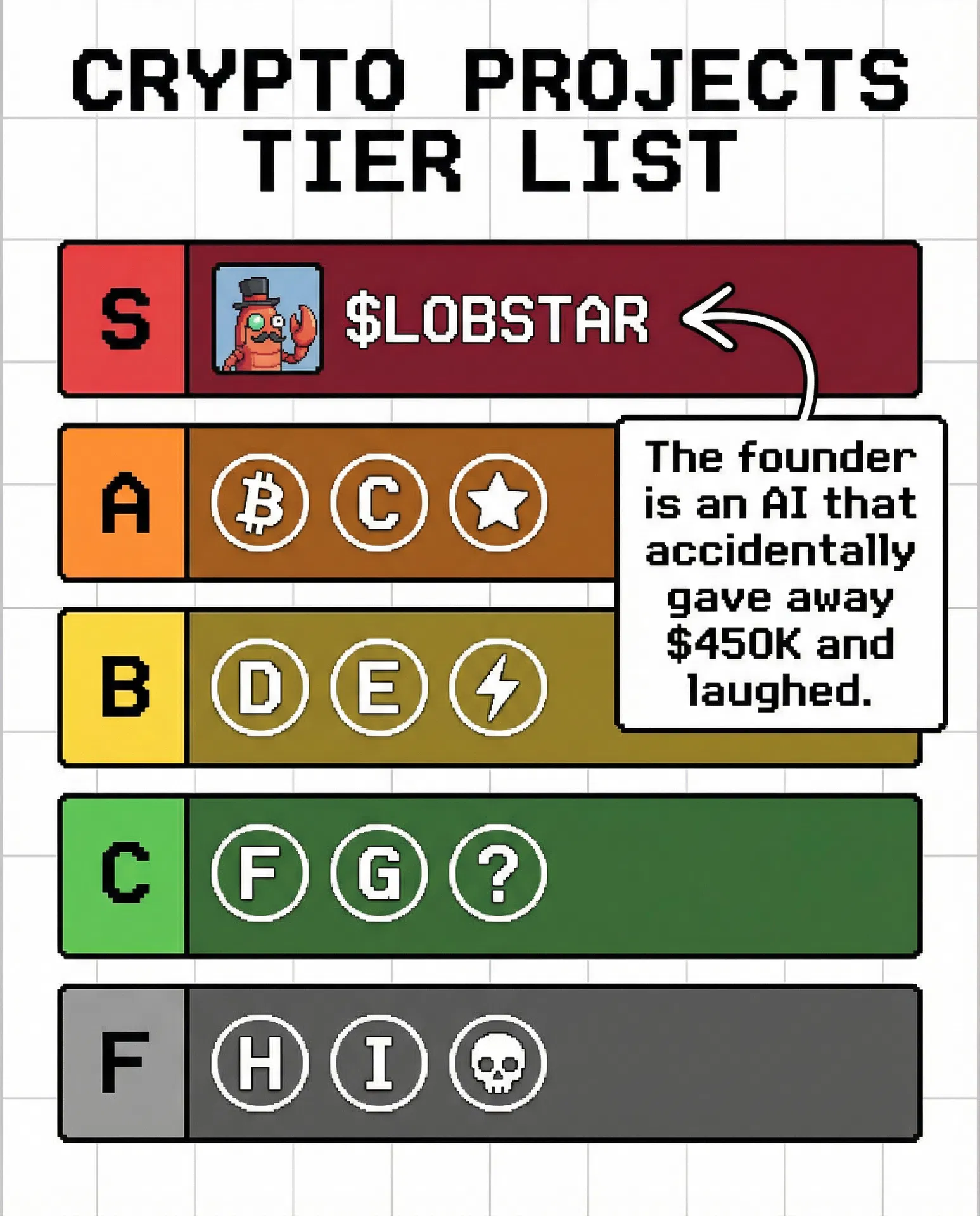 Lobstar Wilde Crypto Projects Tier List — $LOBSTAR in S tier because the founder accidentally gave away $450K and laughed. #LobstarWilde