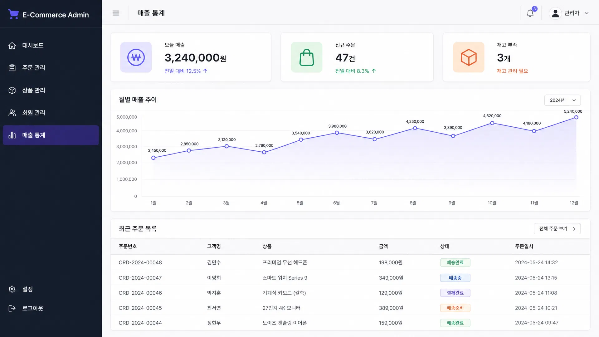쇼핑몰 관리자 대시보드