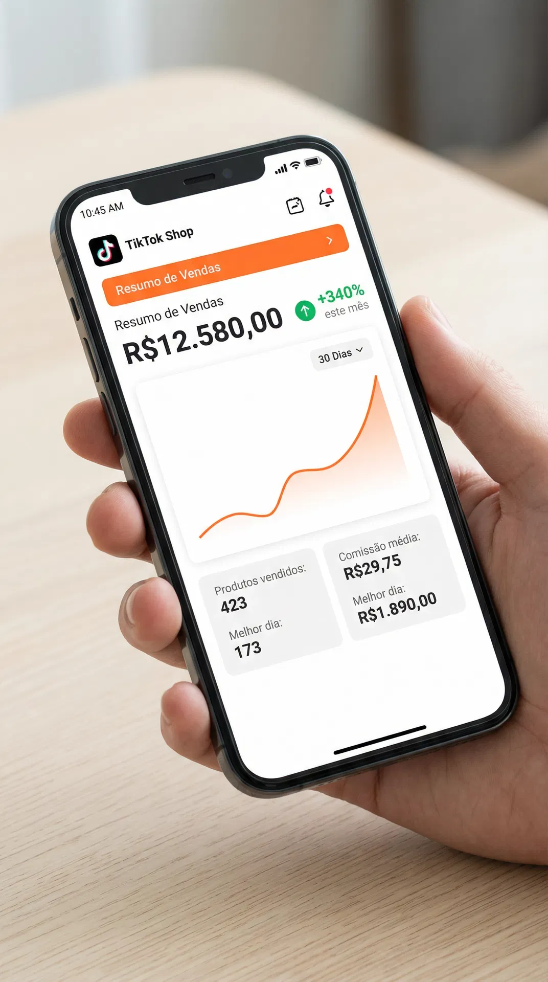 Resumo de vendas R$12.580 com crescimento de 340%