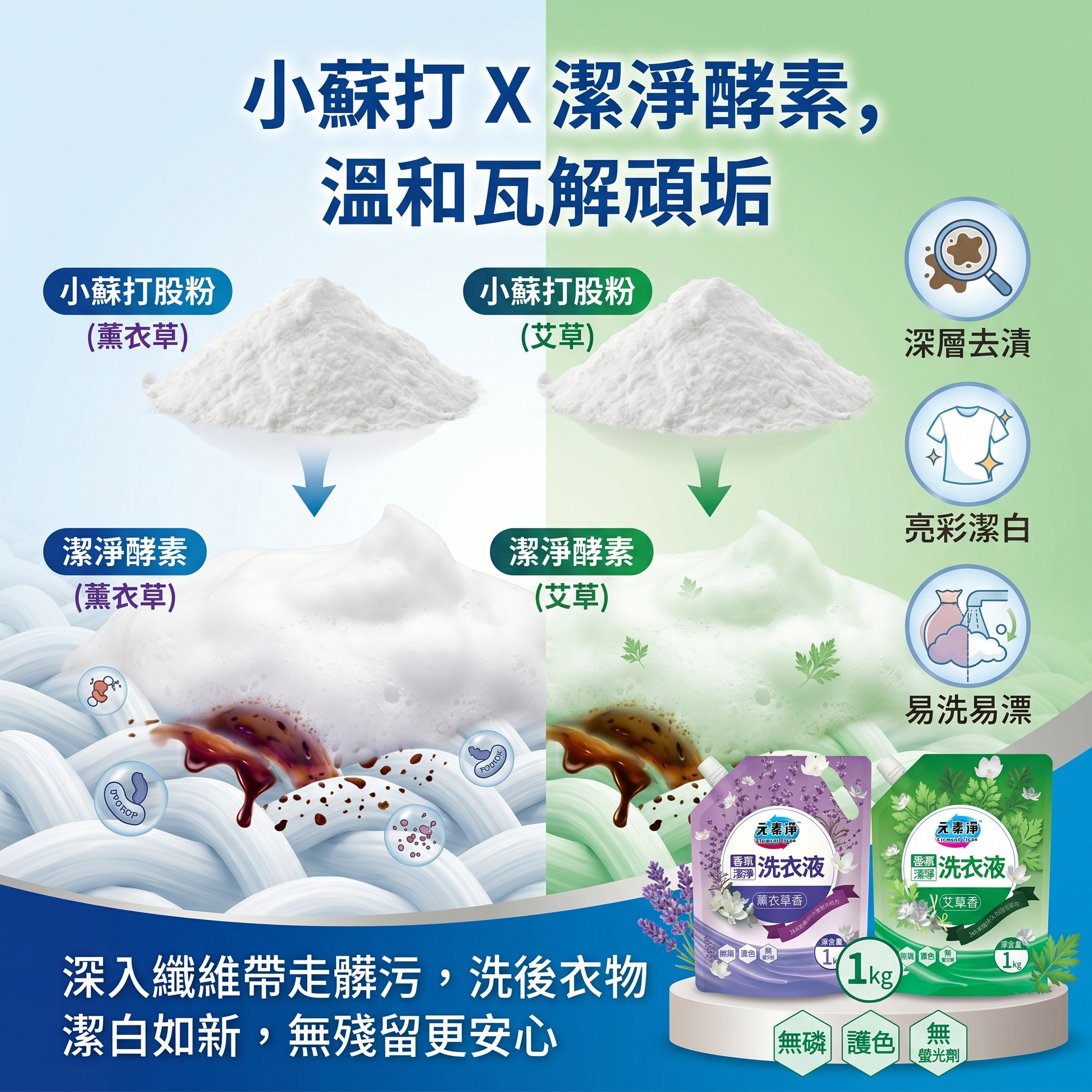 元素凈洗衣液補充包1KG/2箱共32包 4