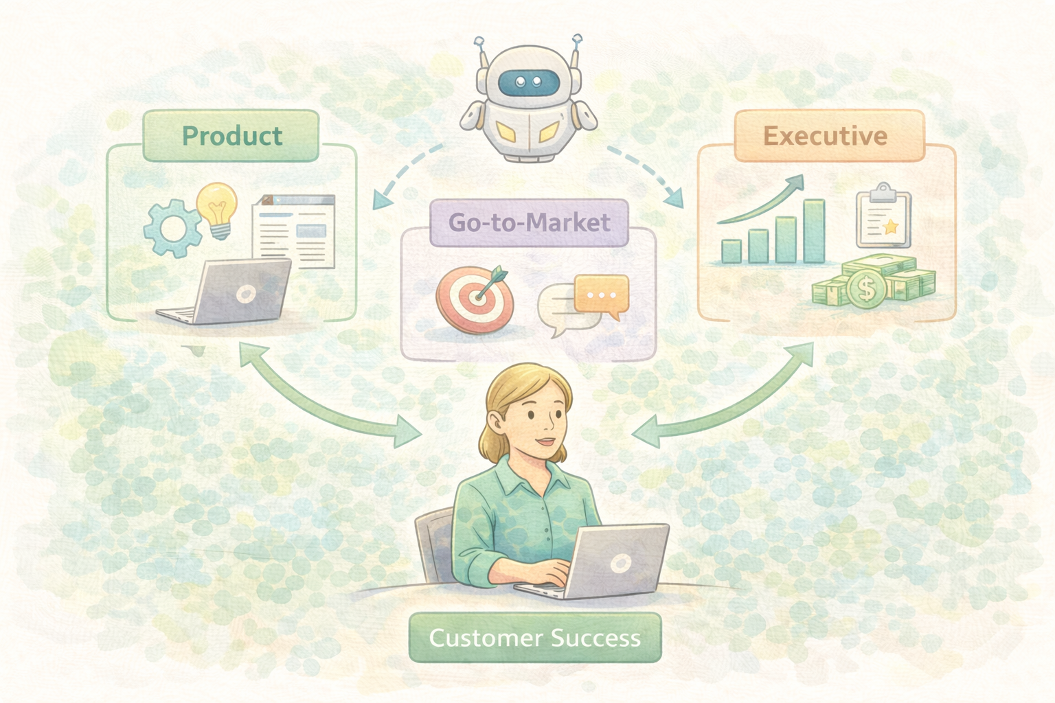 From Cost Center to Strategic Partner: Elevating Customer Success in B2B SaaS with AI