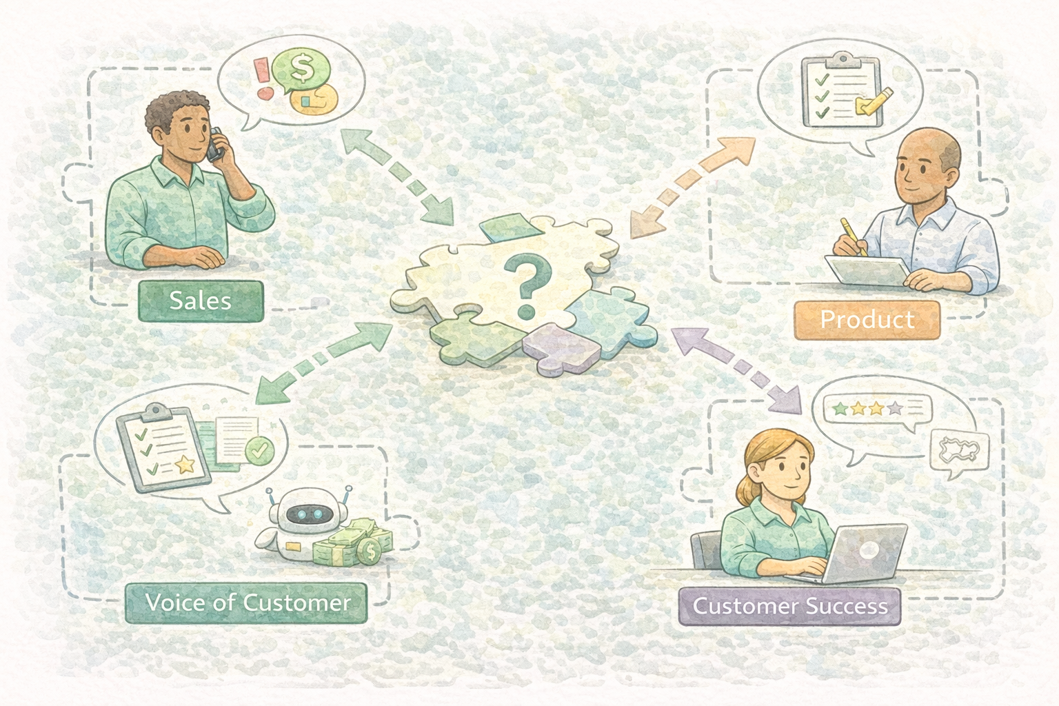 Who Owns Customer Feedback?