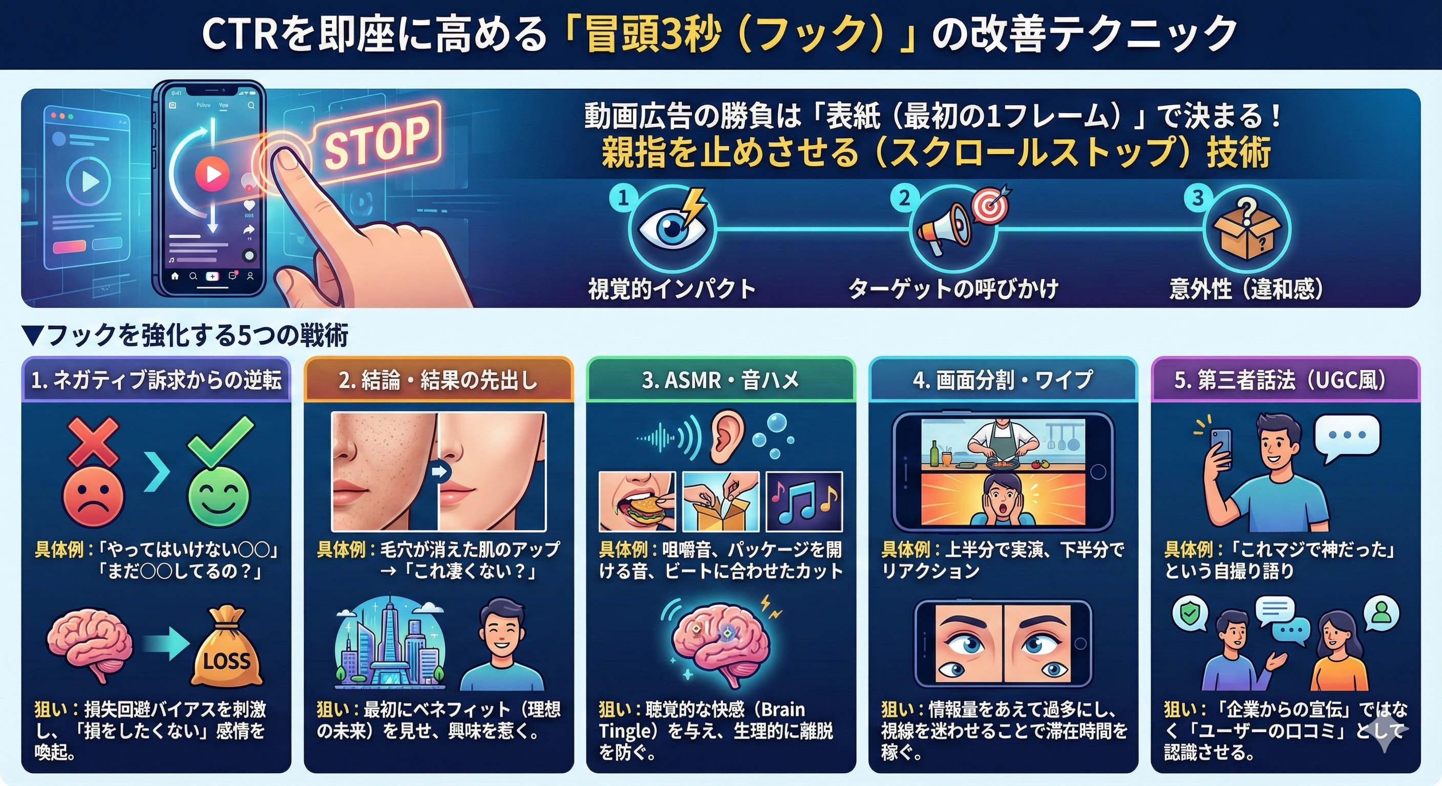 CTRを即座に高める「冒頭3秒（フック）」の改善テクニックは？