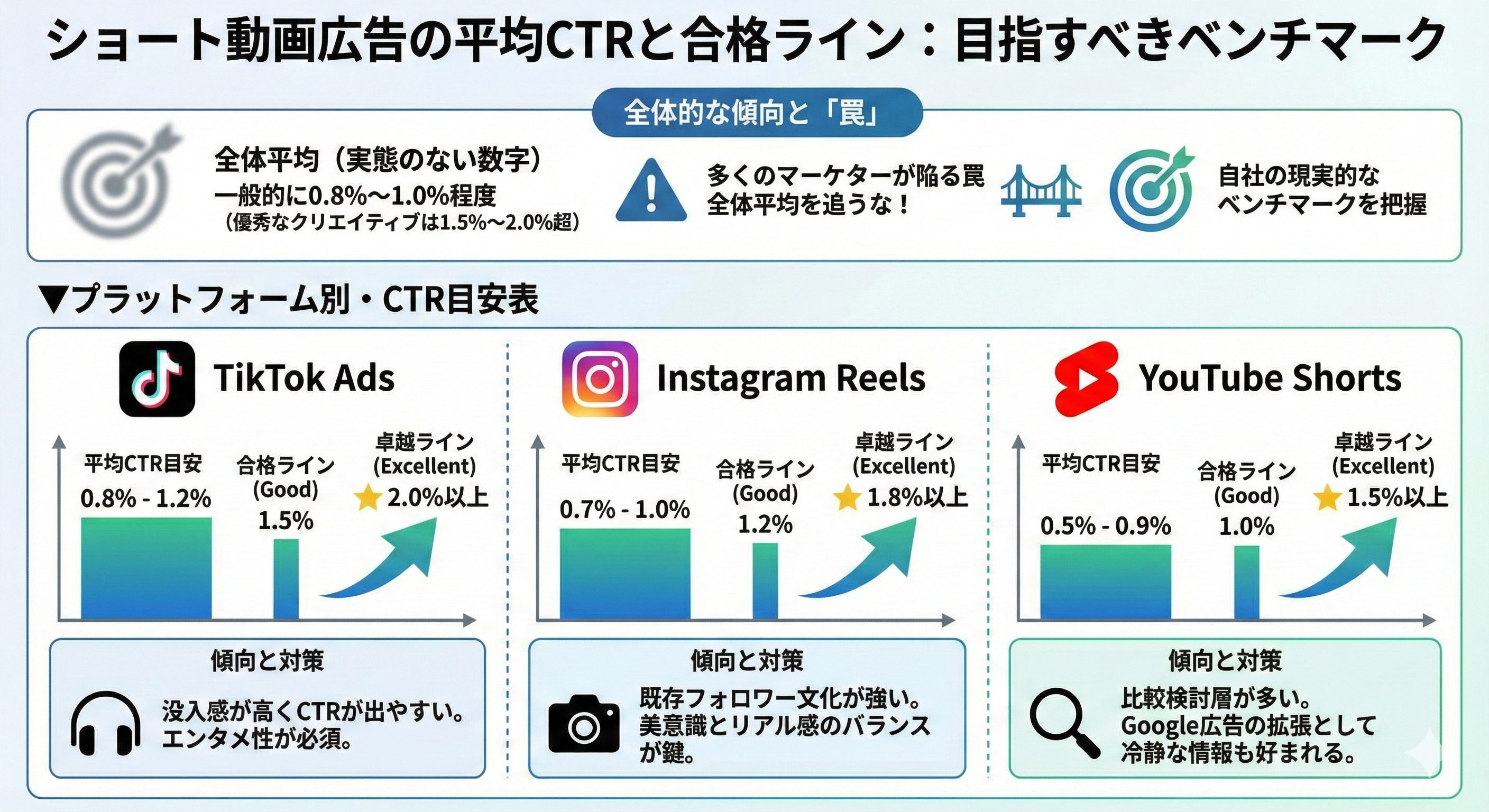 ショート動画広告の平均CTRは？目指すべき合格ラインとは