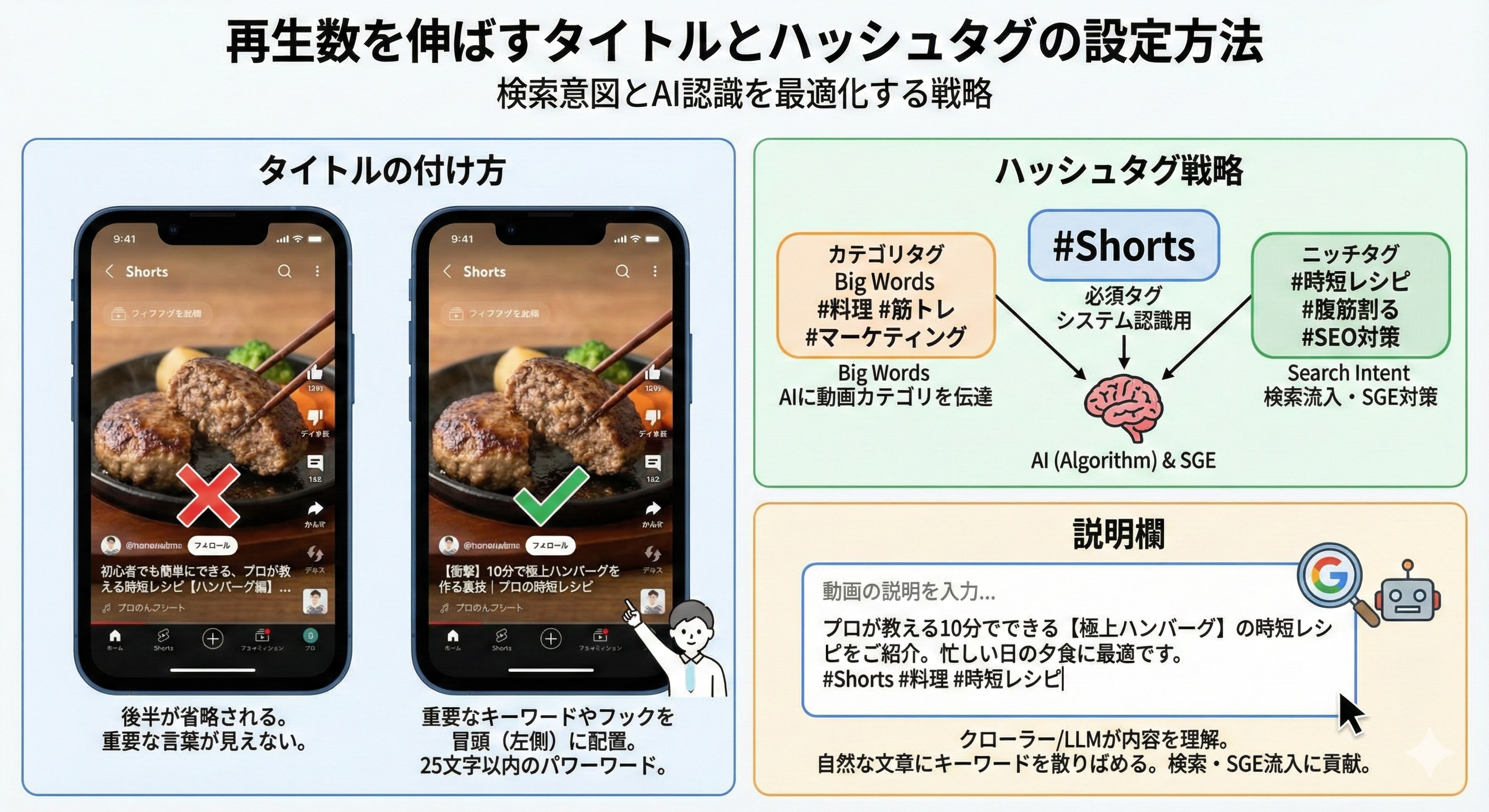 再生数を伸ばすタイトルとハッシュタグの設定方法は?