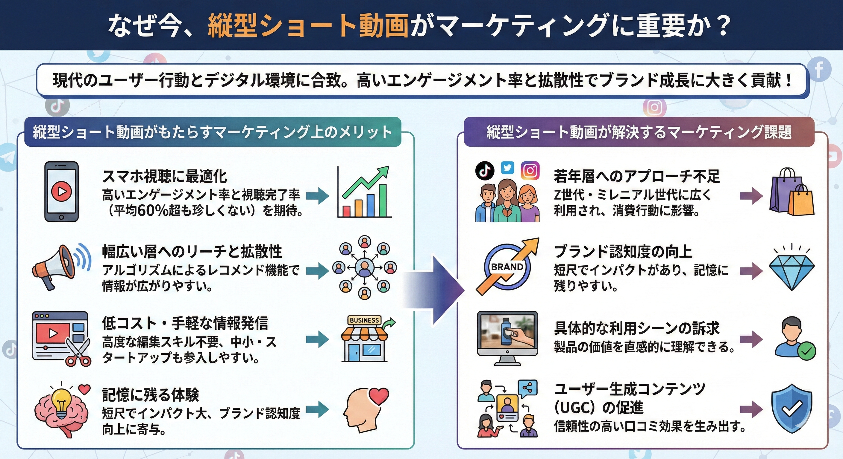なぜ今、縦型ショート動画がマーケティングに重要なのでしょうか？