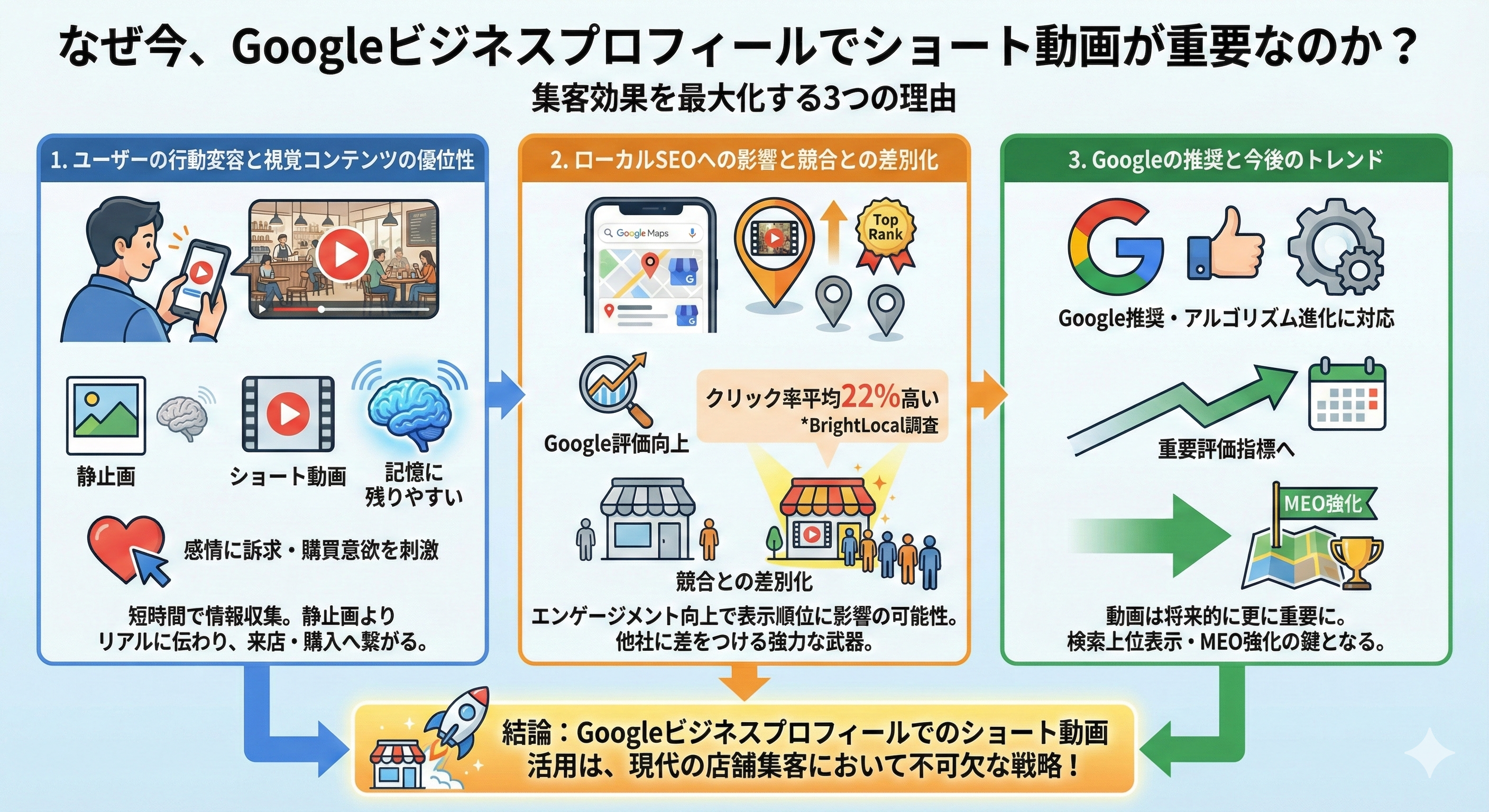 2. なぜ今、Googleビジネスプロフィールでショート動画が重要なのか？
