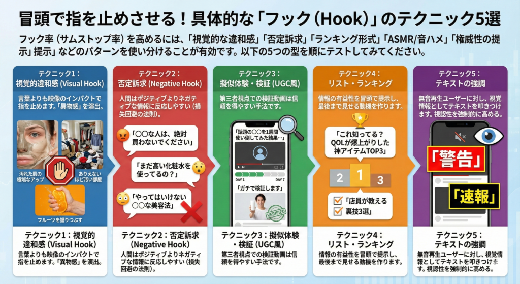 冒頭で指を止めさせる!具体的な「フック(Hook)」のテクニック5選