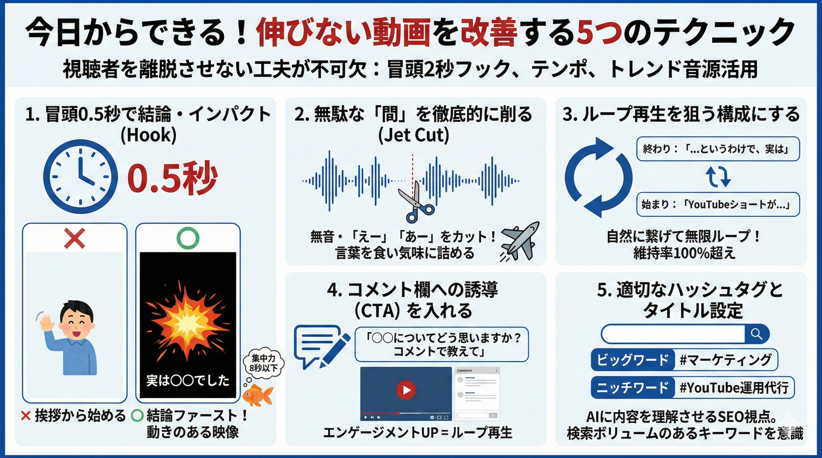今日からできる！伸びない動画を改善する5つのテクニック