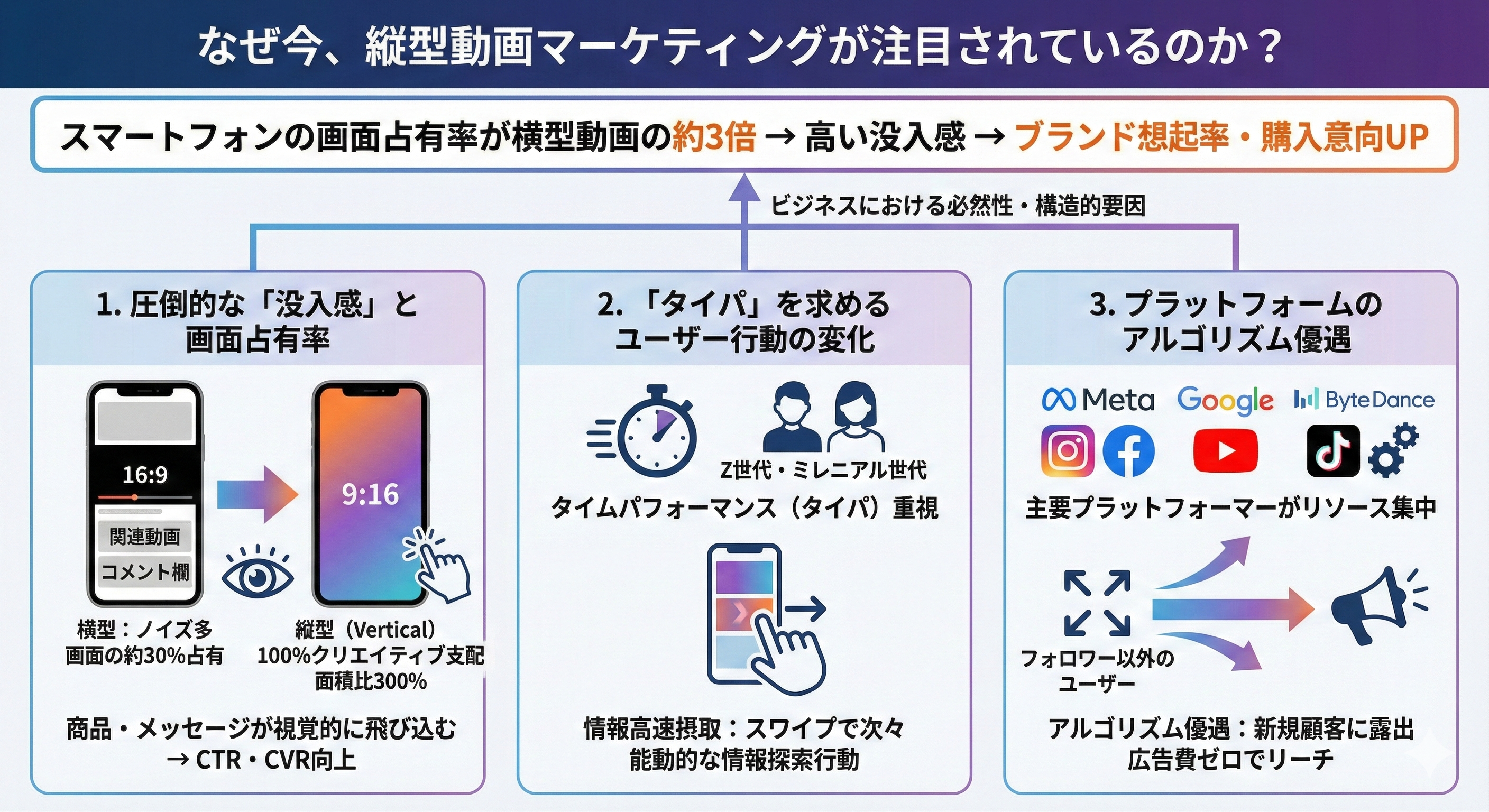 なぜ今、縦型動画マーケティングが注目されているのか？