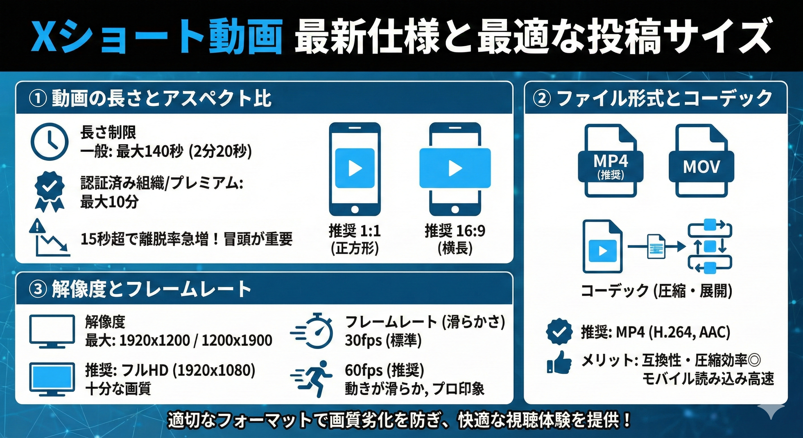2. Xショート動画の最新の仕様と最適な投稿サイズを教えてください。