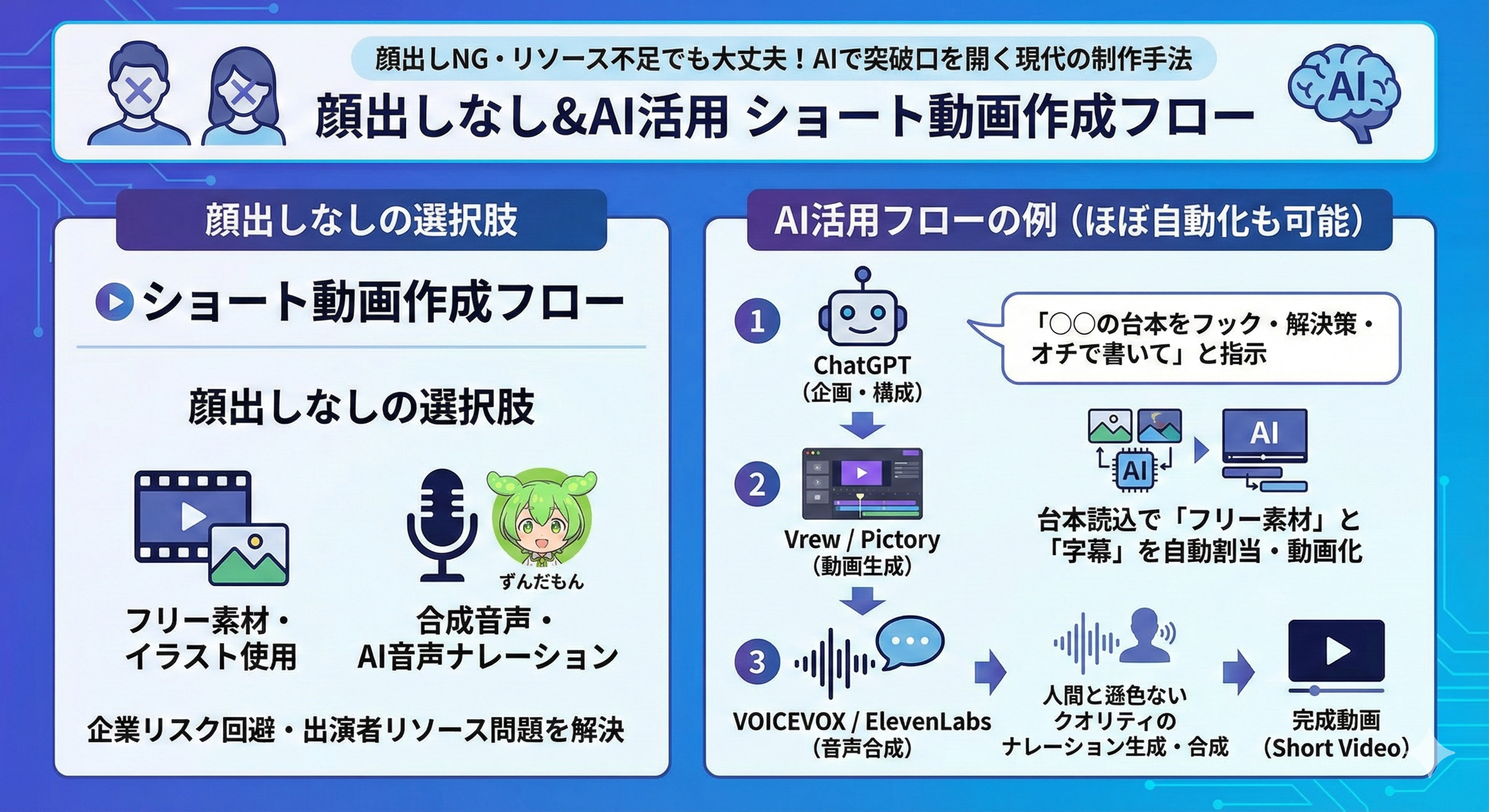 顔出しなしやAIを使って作る方法は？