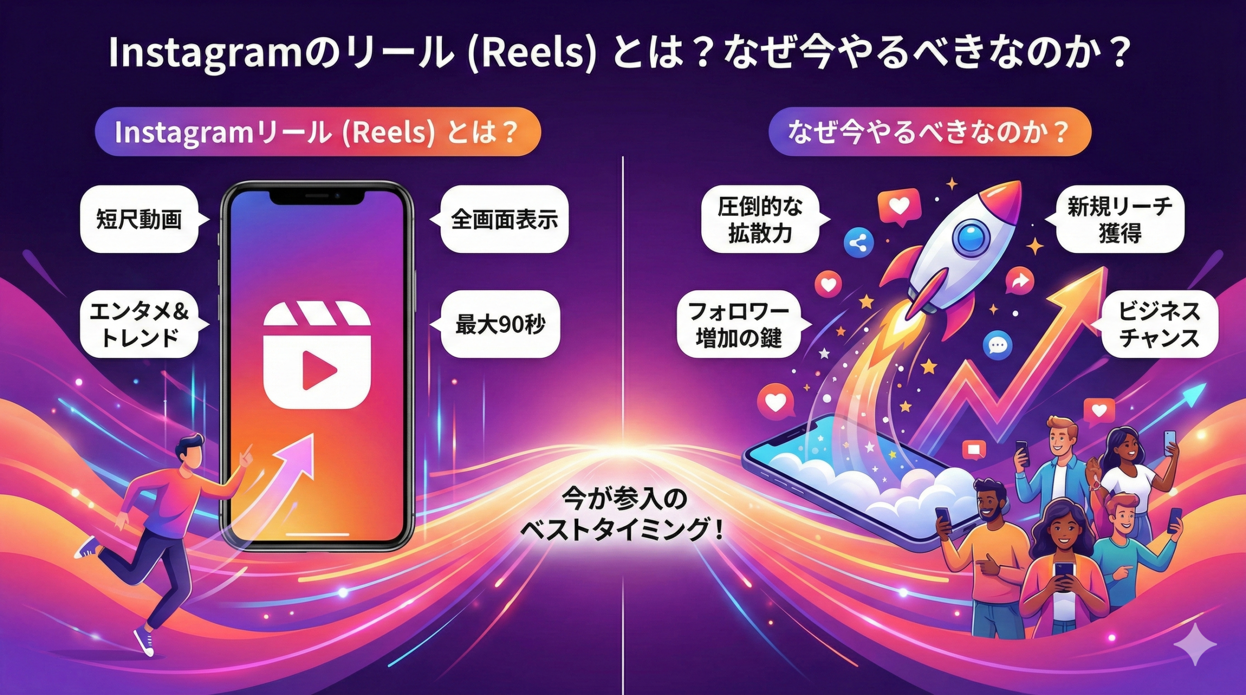 Instagramのリール（Reels）とは？なぜ今やるべきなのか？