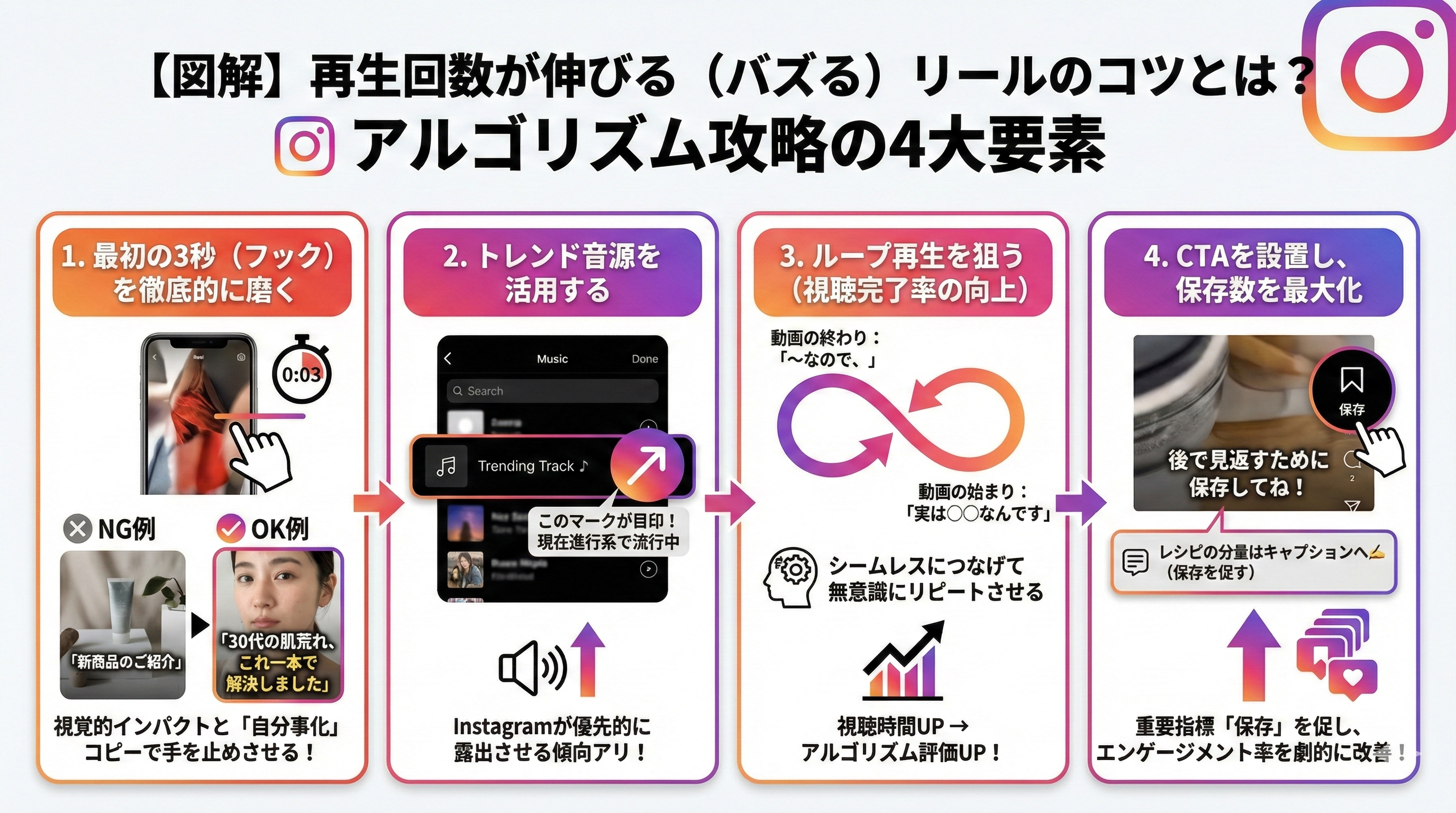 再生回数が伸びる（バズる）リールのコツとは？